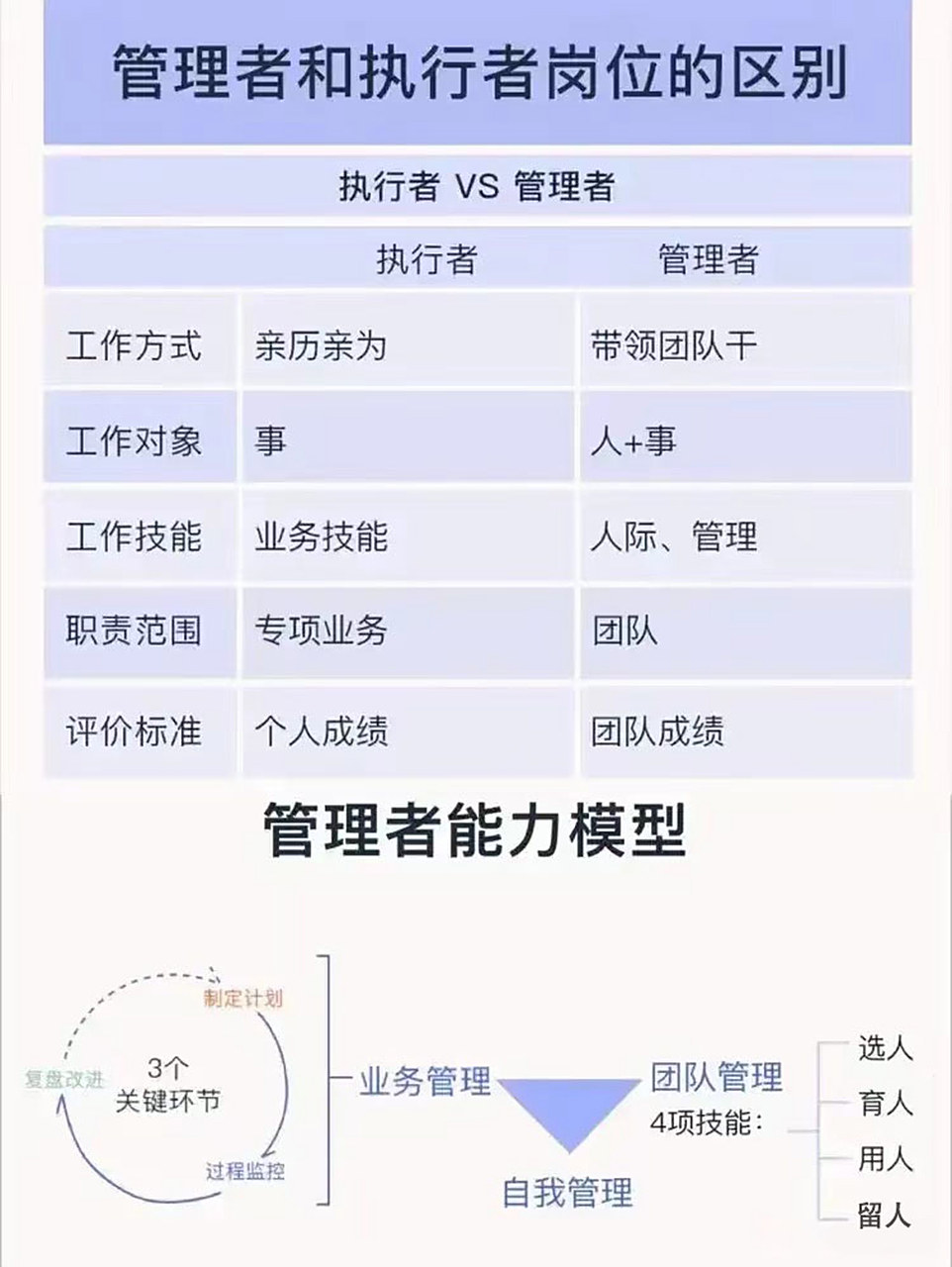 作为一个合格的管理者,应该学会适度授权,而不是所有的事情都是亲历亲