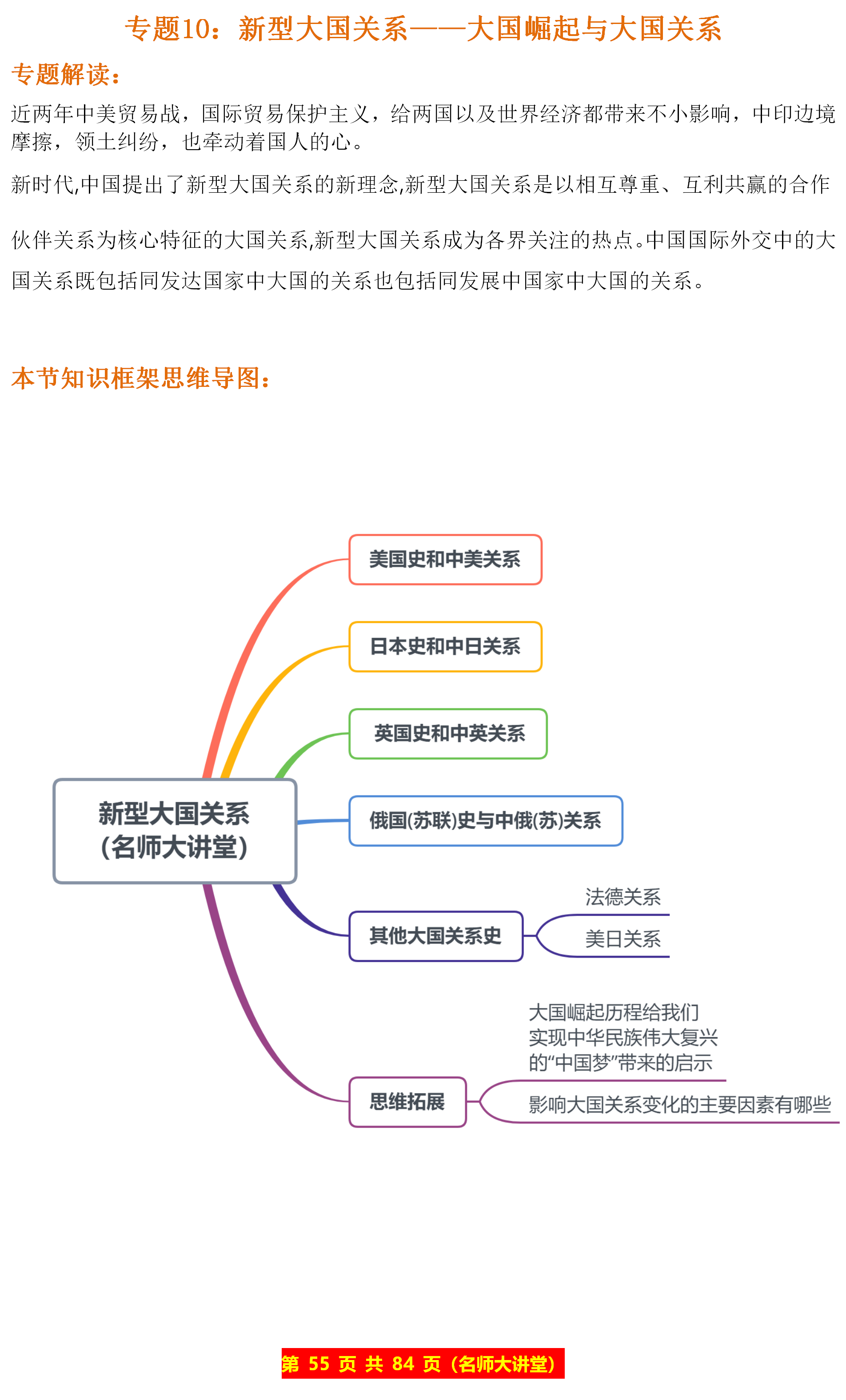 国共关系史思维导图图片