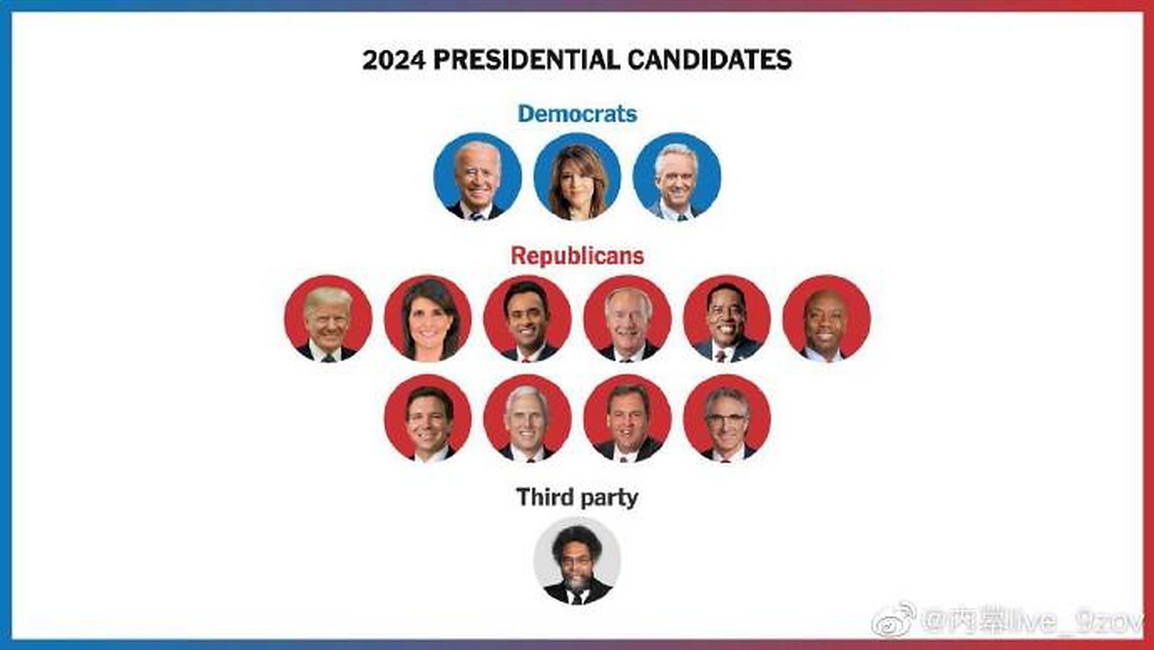 2024美国总统候选人.