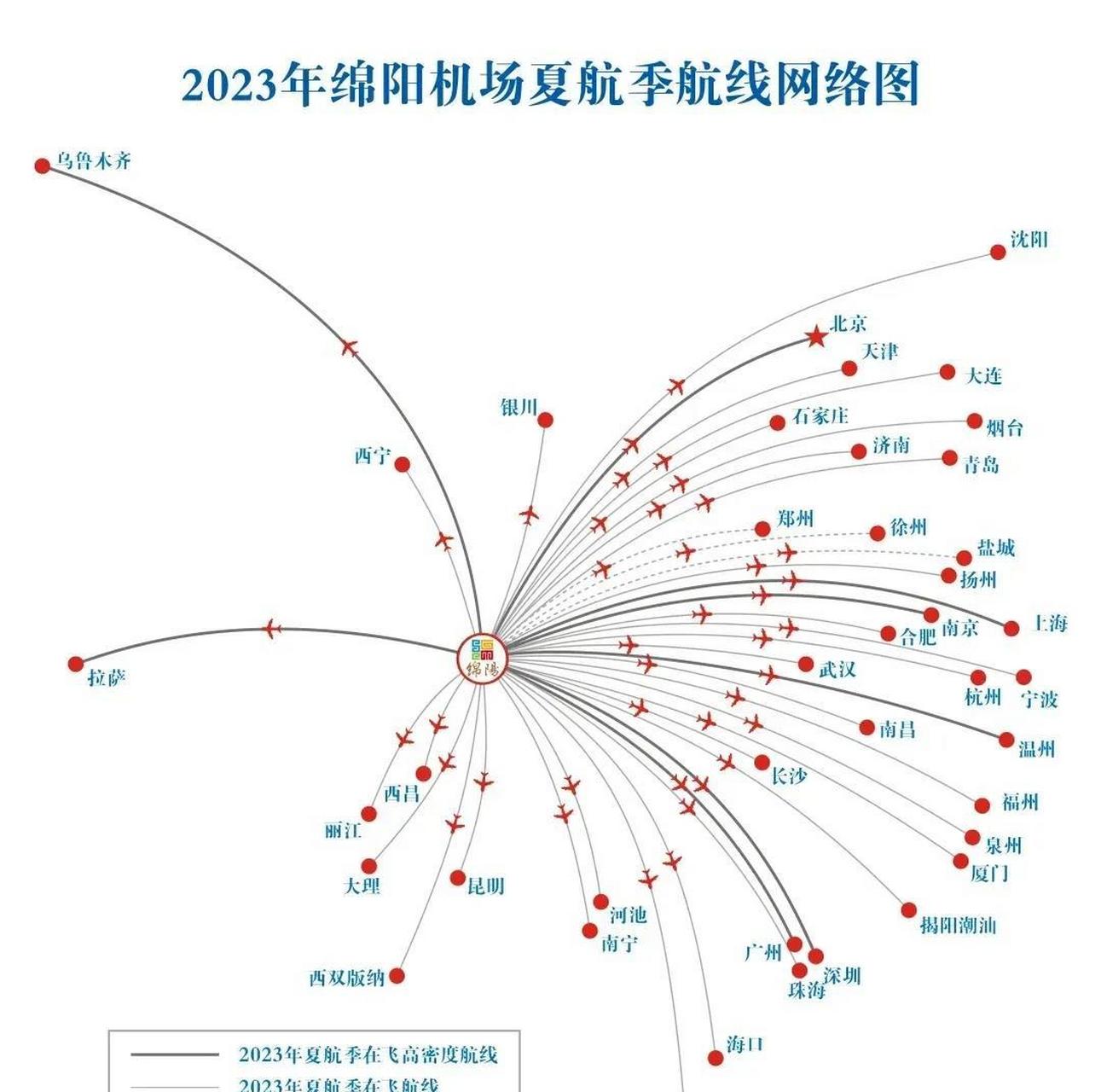 从3月26日起,绵阳南郊机场开始执行夏航季航班计划.