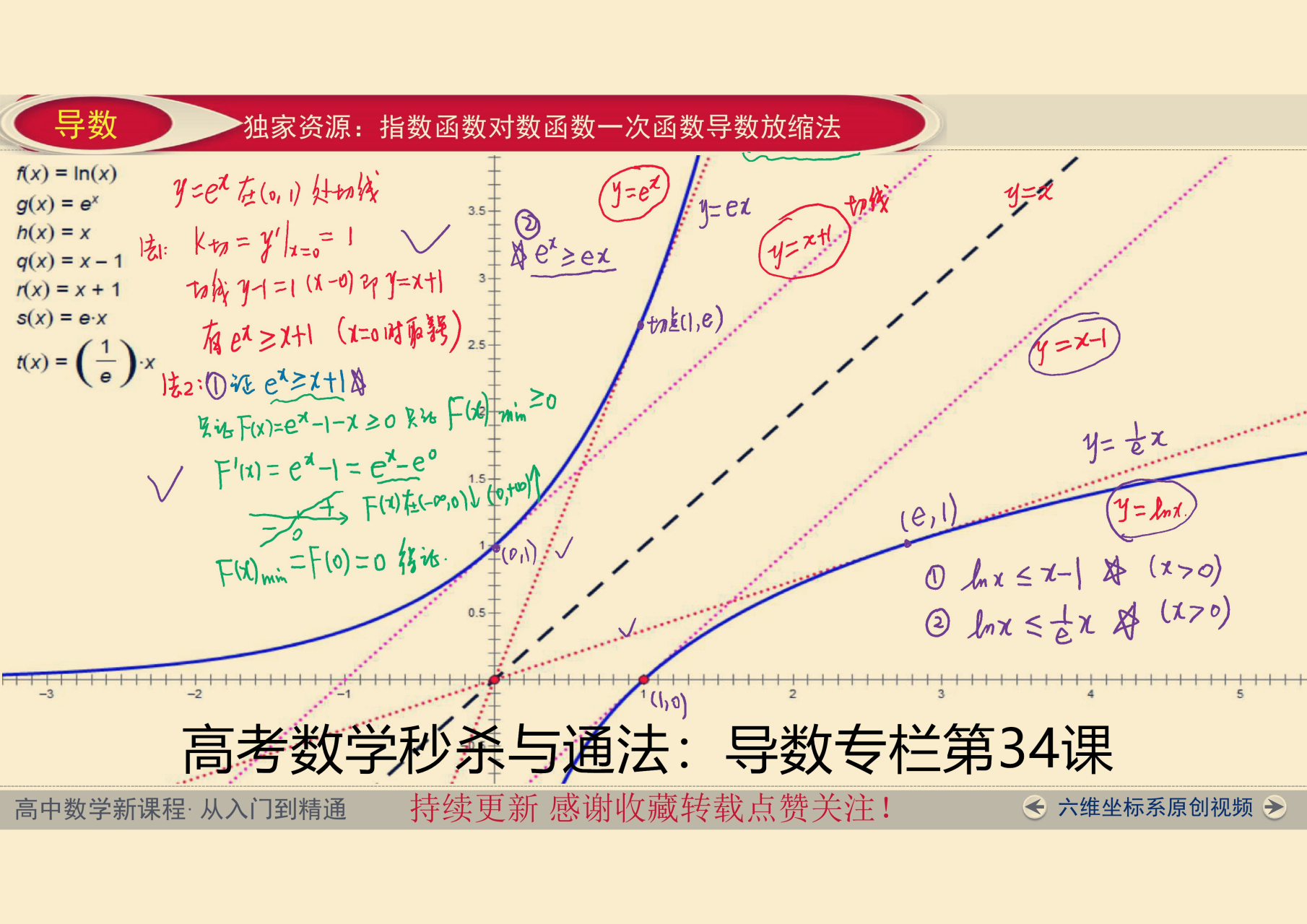 教育优选计划 高考数学导数中的切线放缩,与指数对数函数相关.