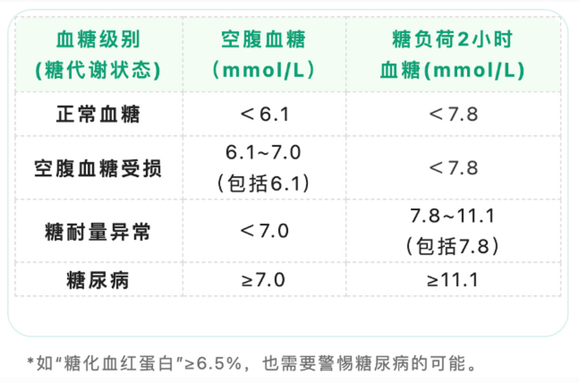 高血糖#   空腹血糖受损和糖耐量异常,也称为糖尿病前期!