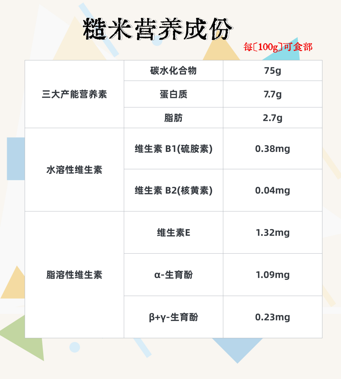 可长期食用!以下是糙米营养成分表