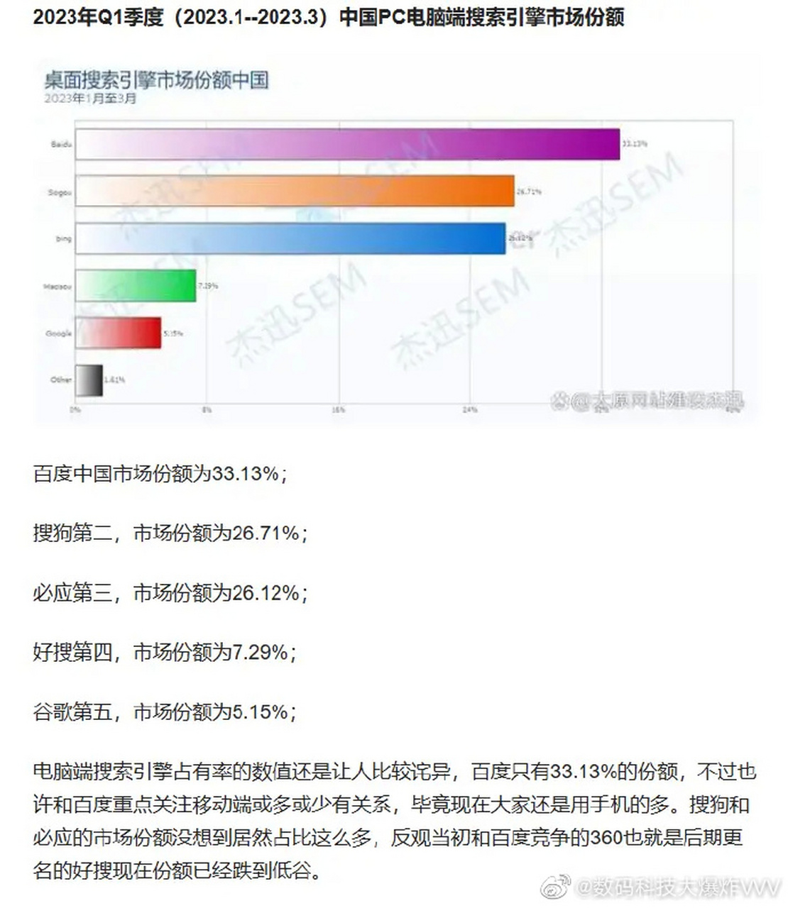 移动搜索引擎市场占比=移动搜索引擎市场占比大吗