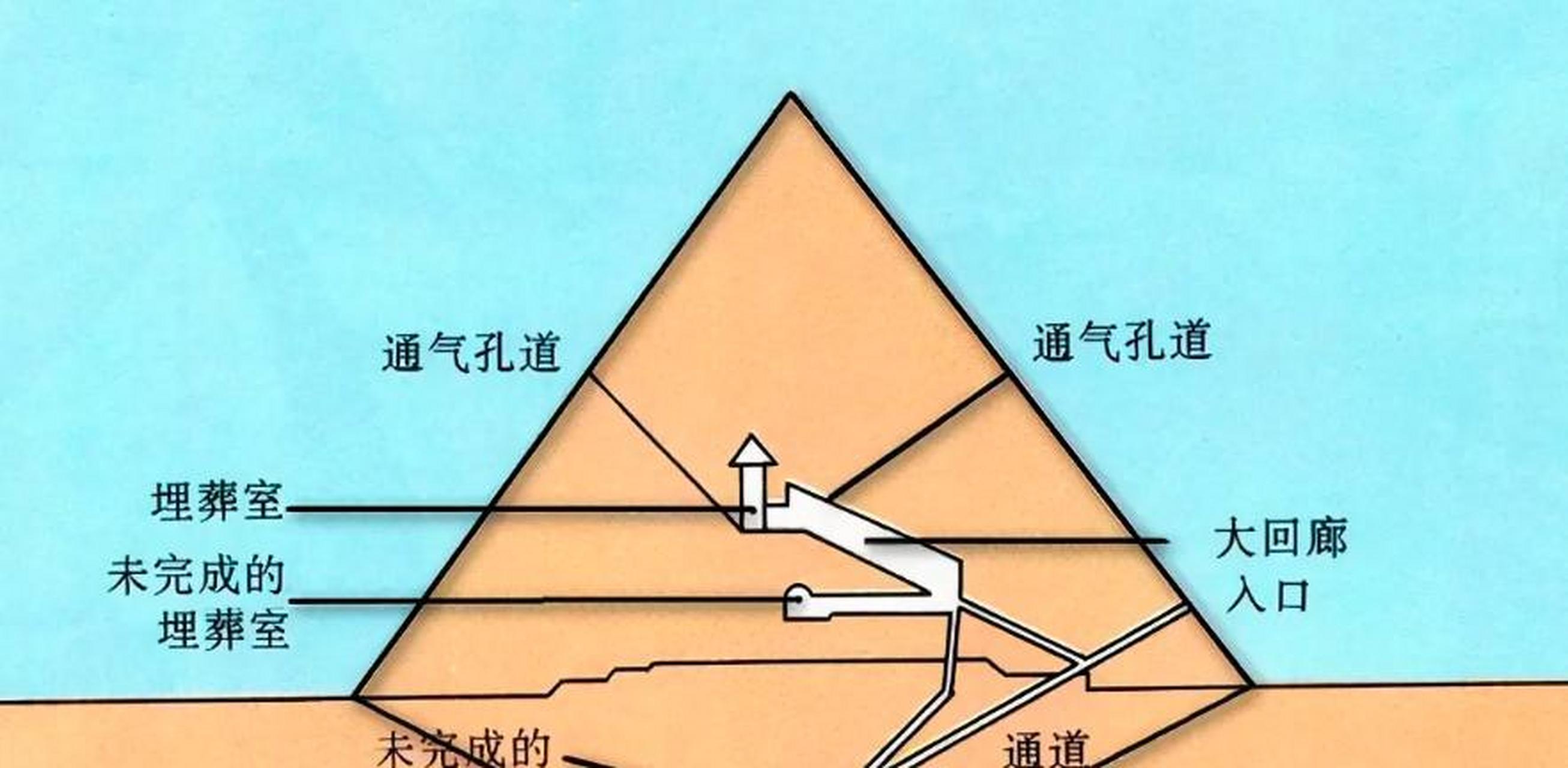 金字塔神秘数字142857图片