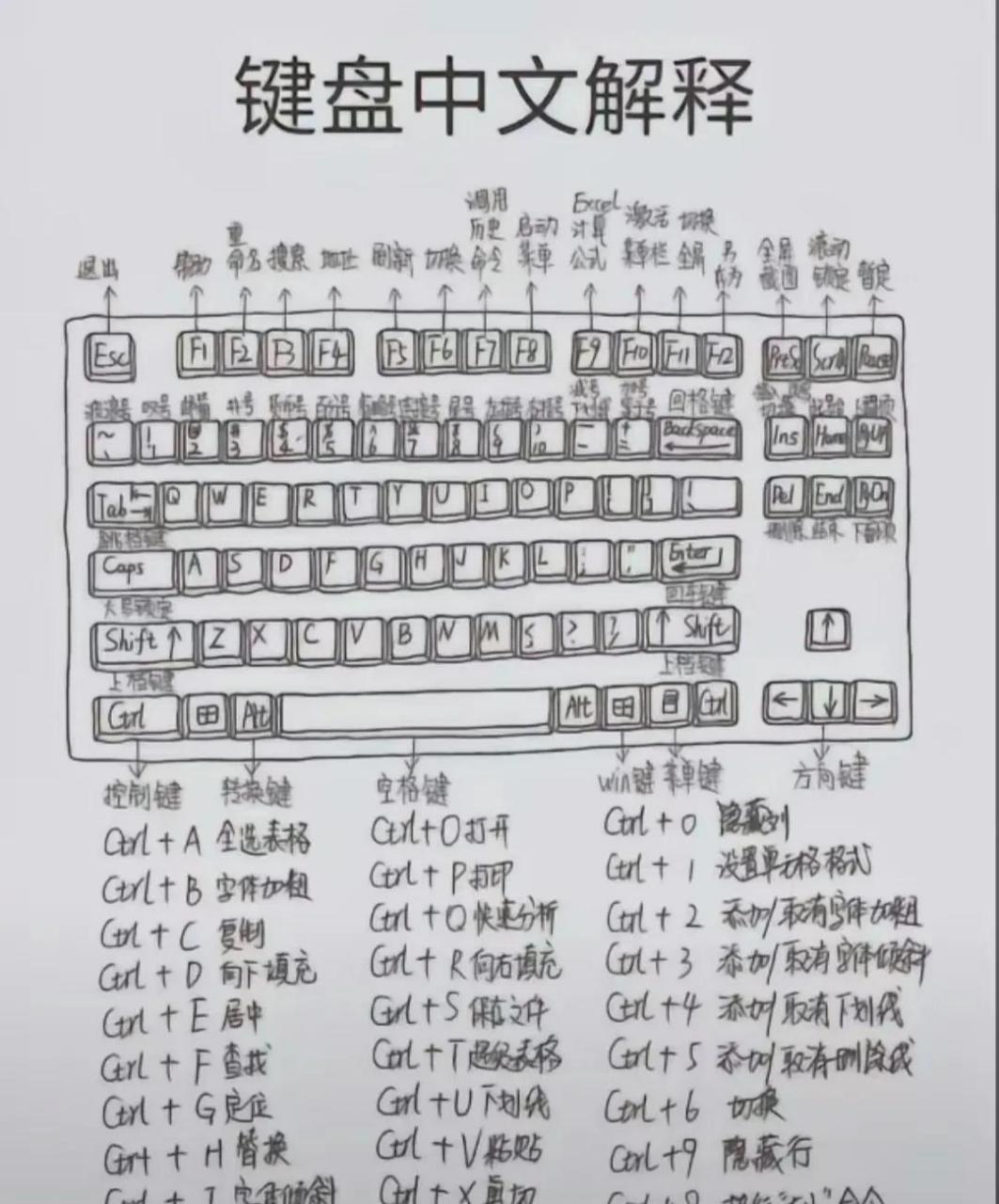 维文键盘所有字母图片