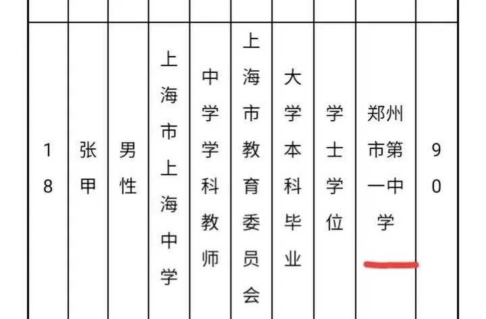 郑州一中竞赛班主任张甲老师已赴任上海市上海中学.