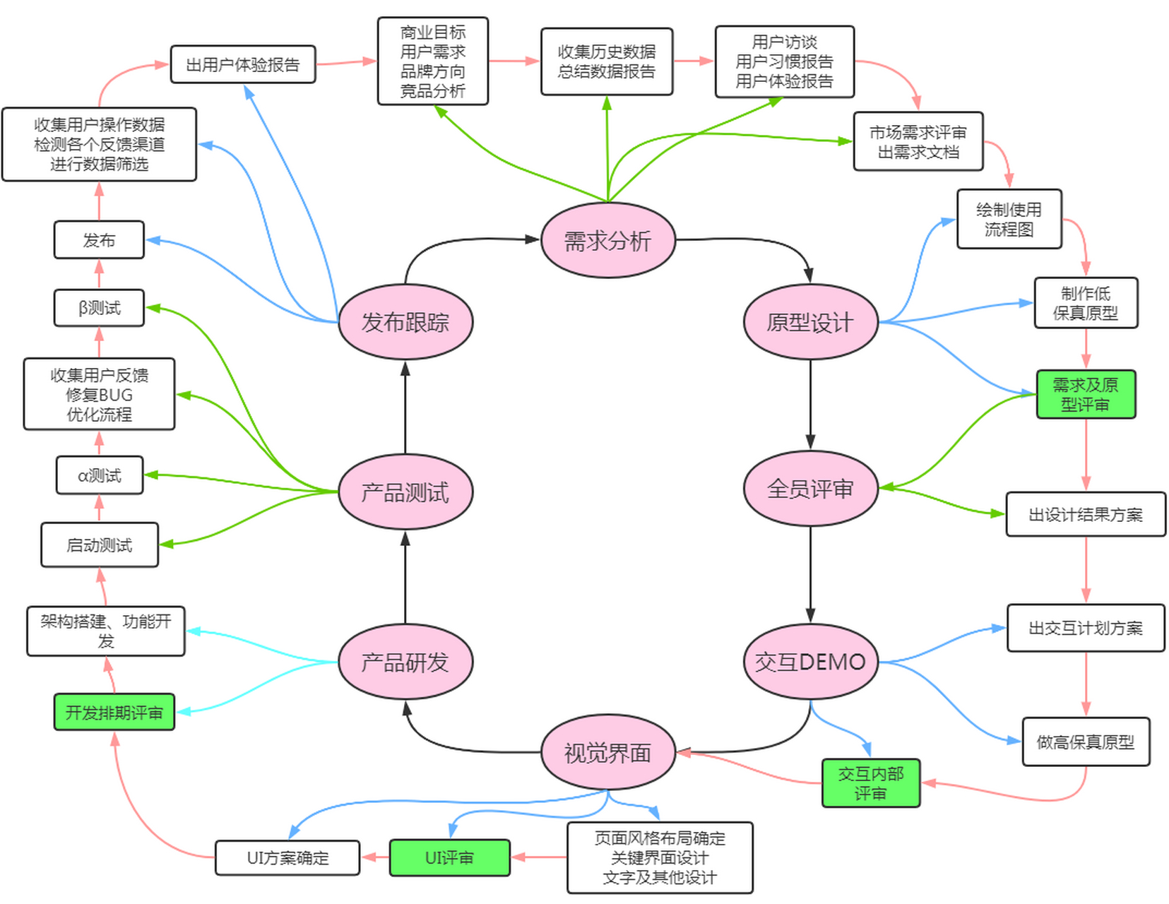 个人网站建设实训需求分析_(个人网站建设实训需求分析)