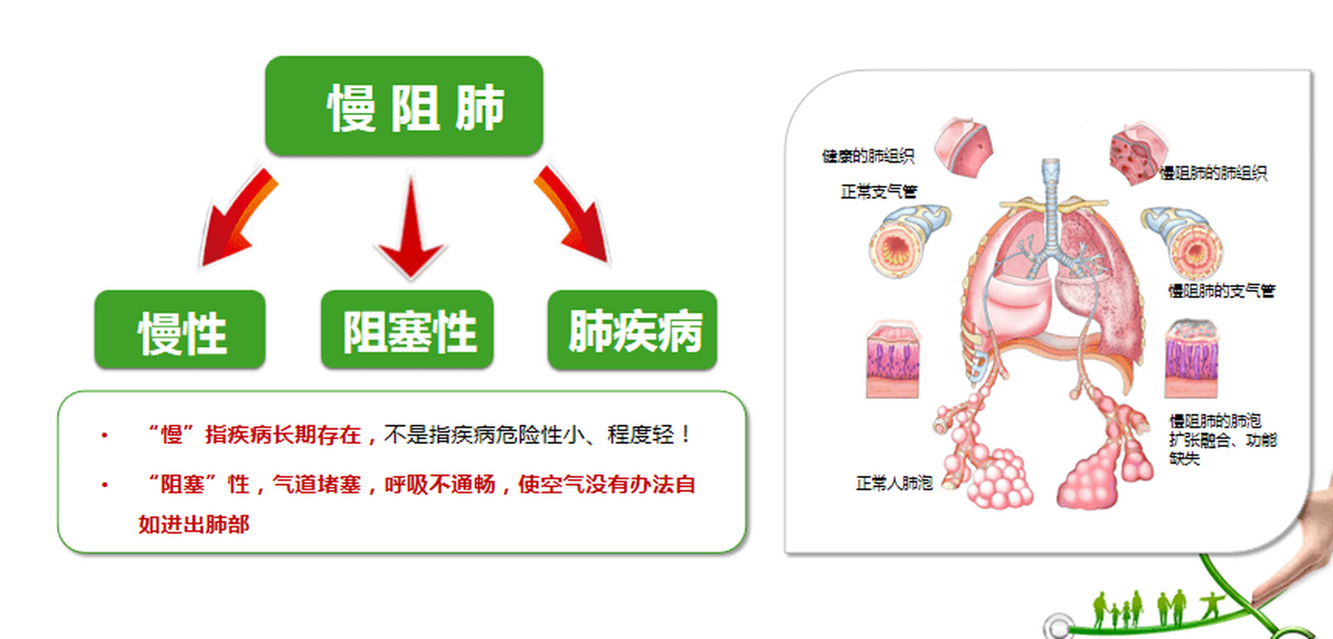 [疑问 网友提问:听说慢阻肺很不好治,我还有必要治疗吗?