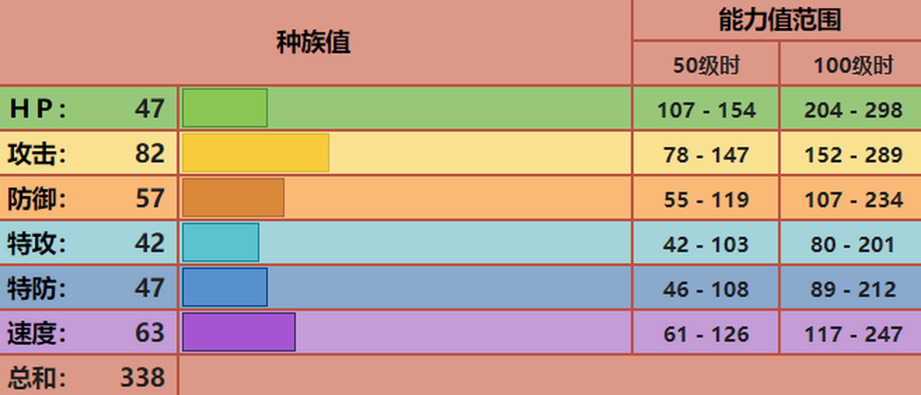 每日寶可夢圖鑑:739好勝蟹 屬性:格鬥 分類:拳鬥寶可夢 種族值:338