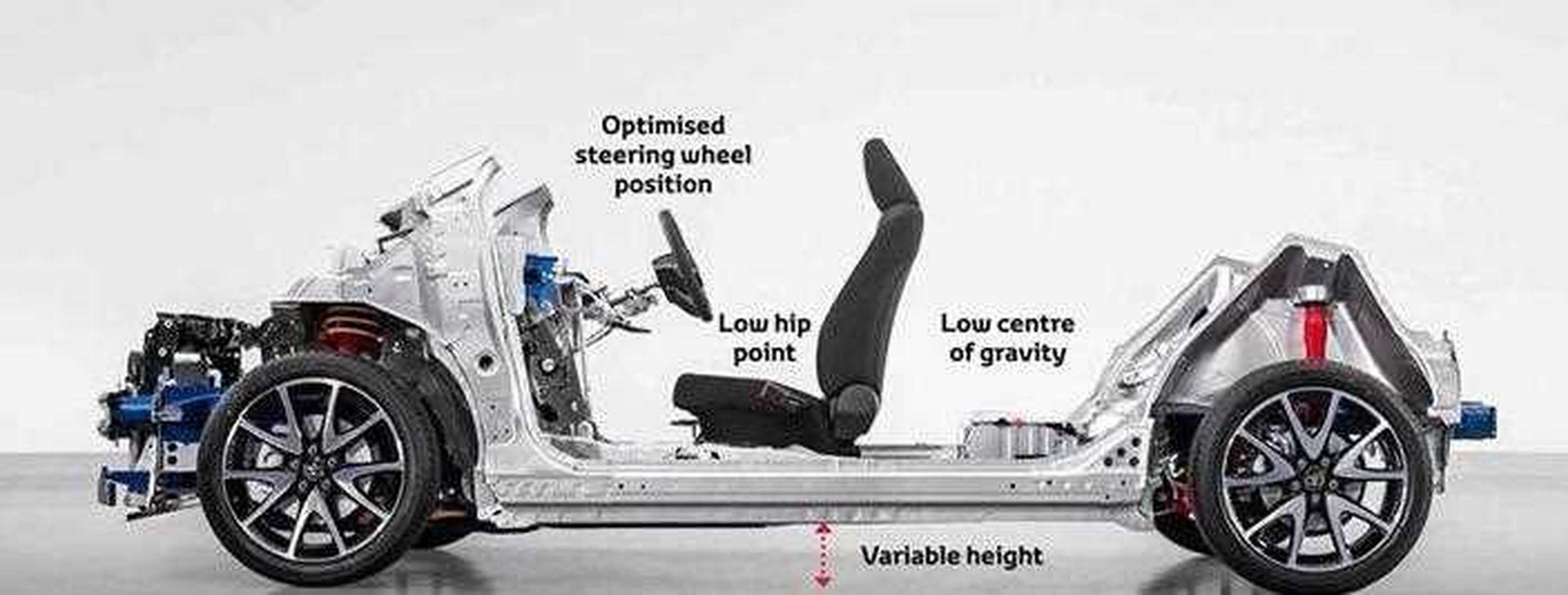 丰田TNGA架构解析图片