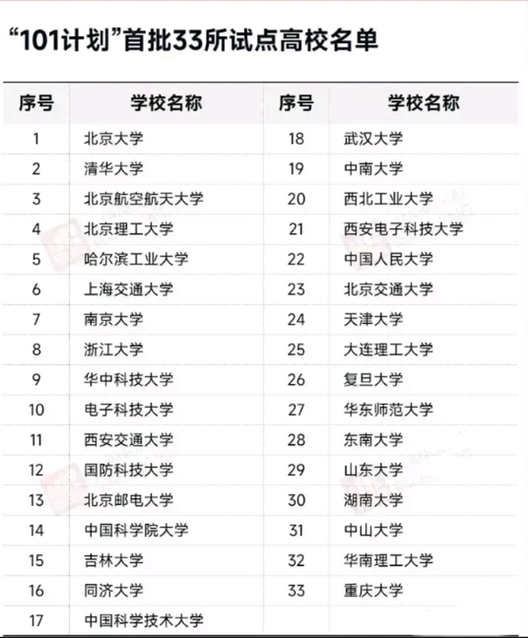 最近,"101计划"备受高校关注,有人称之为取代"985/211"计划的新计划