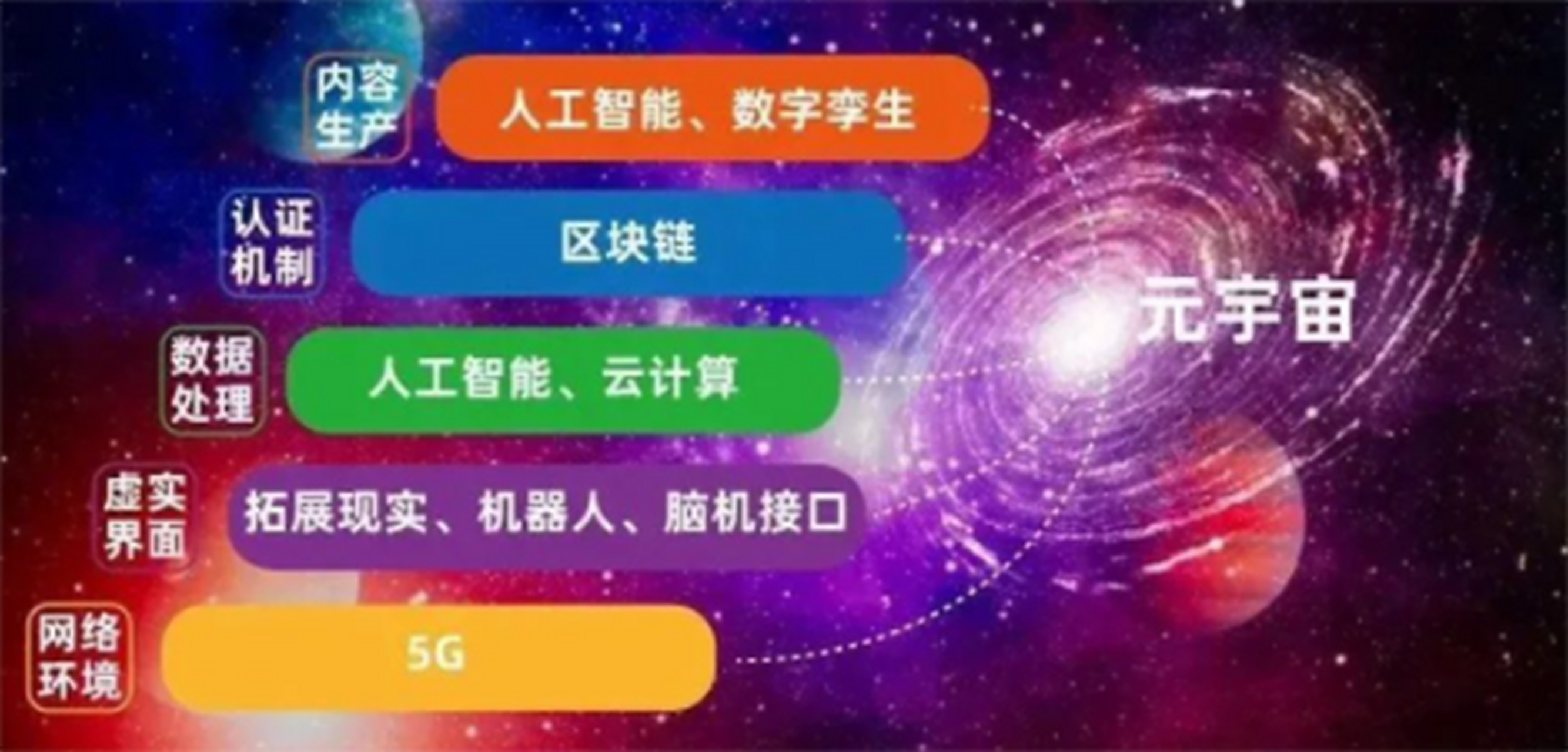 12月30日消息,《元宇宙与数字化生存新叙事》入选2022年度中国十大