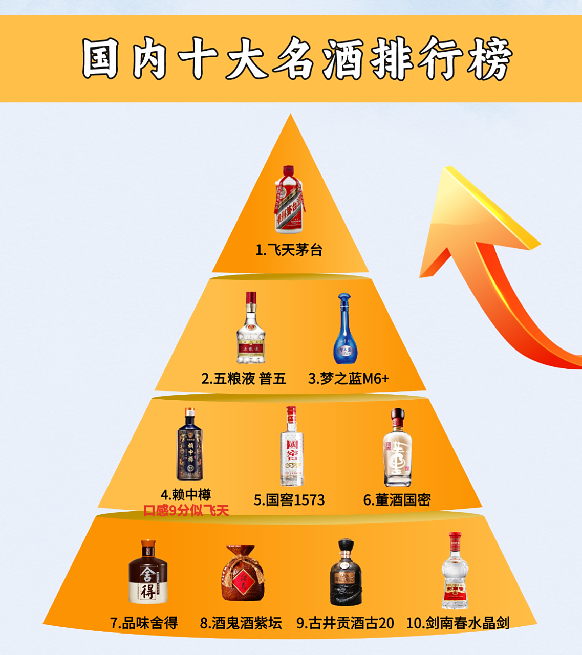 2023年十大白酒排名公布,茅五泸均上榜,汾酒意外低落榜单,第4名让人