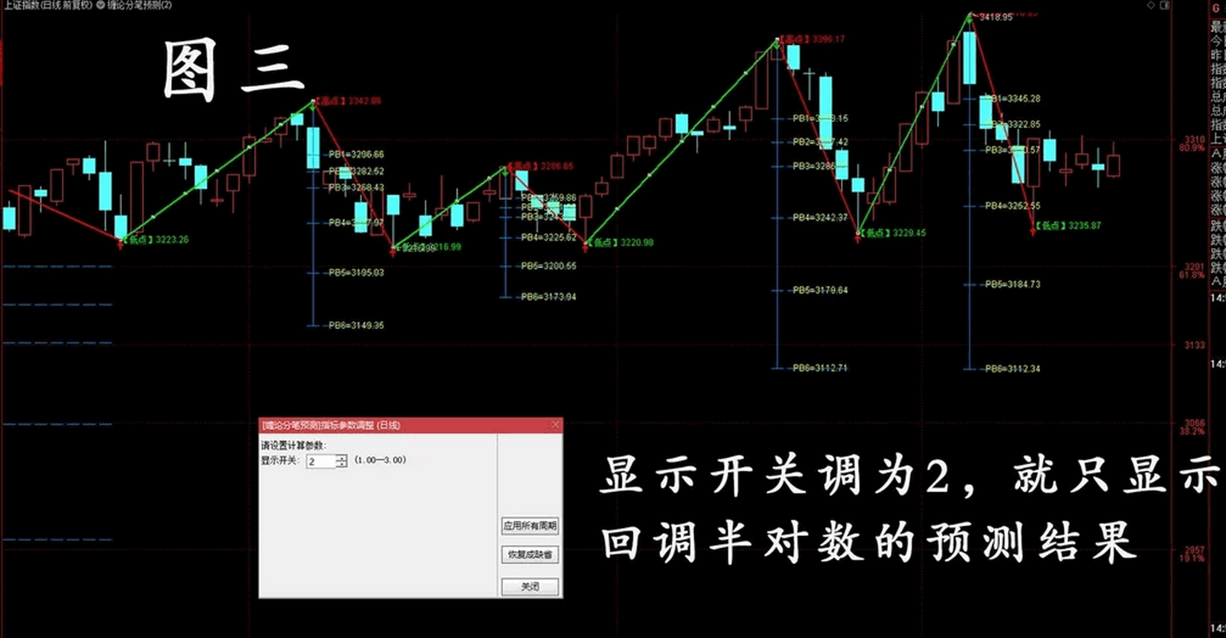 主圖指標 纏論分筆半對數空間預測 採用纏論分筆架構編制的兩點自動全