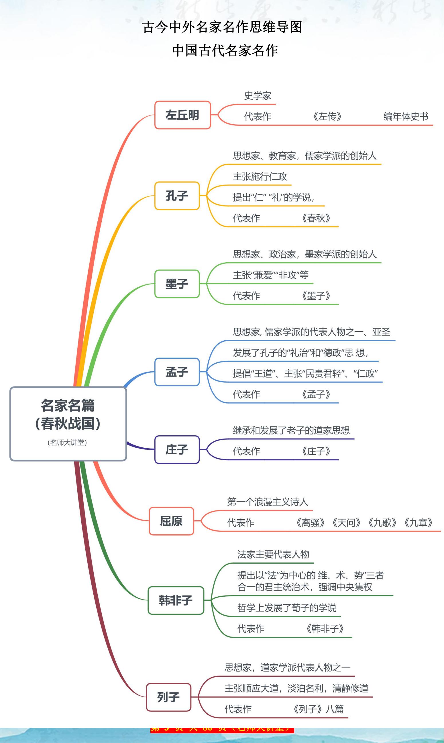 握手礼思维导图图片