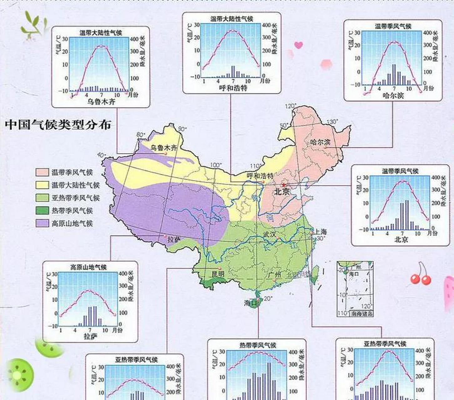 不难发现,我国旱灾主要分布在东部季风气候区,说明降水的时间分布是