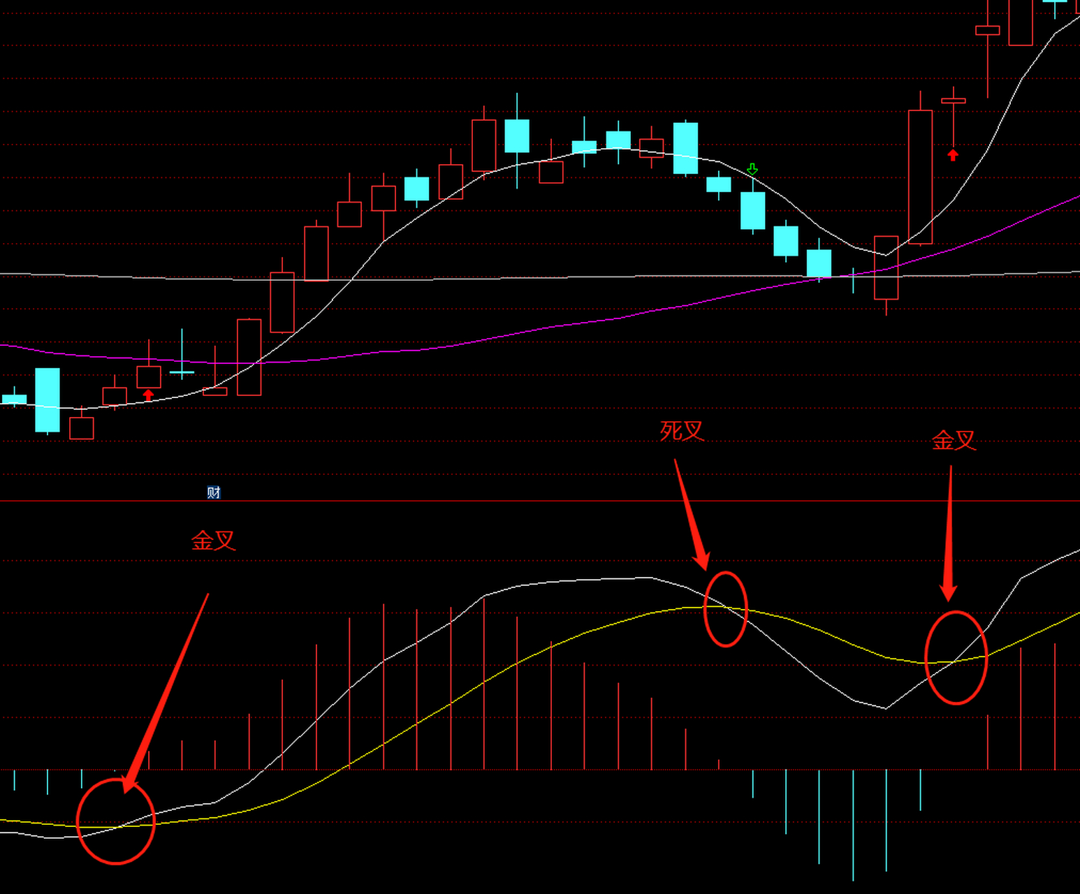 金叉和死叉基础图图片
