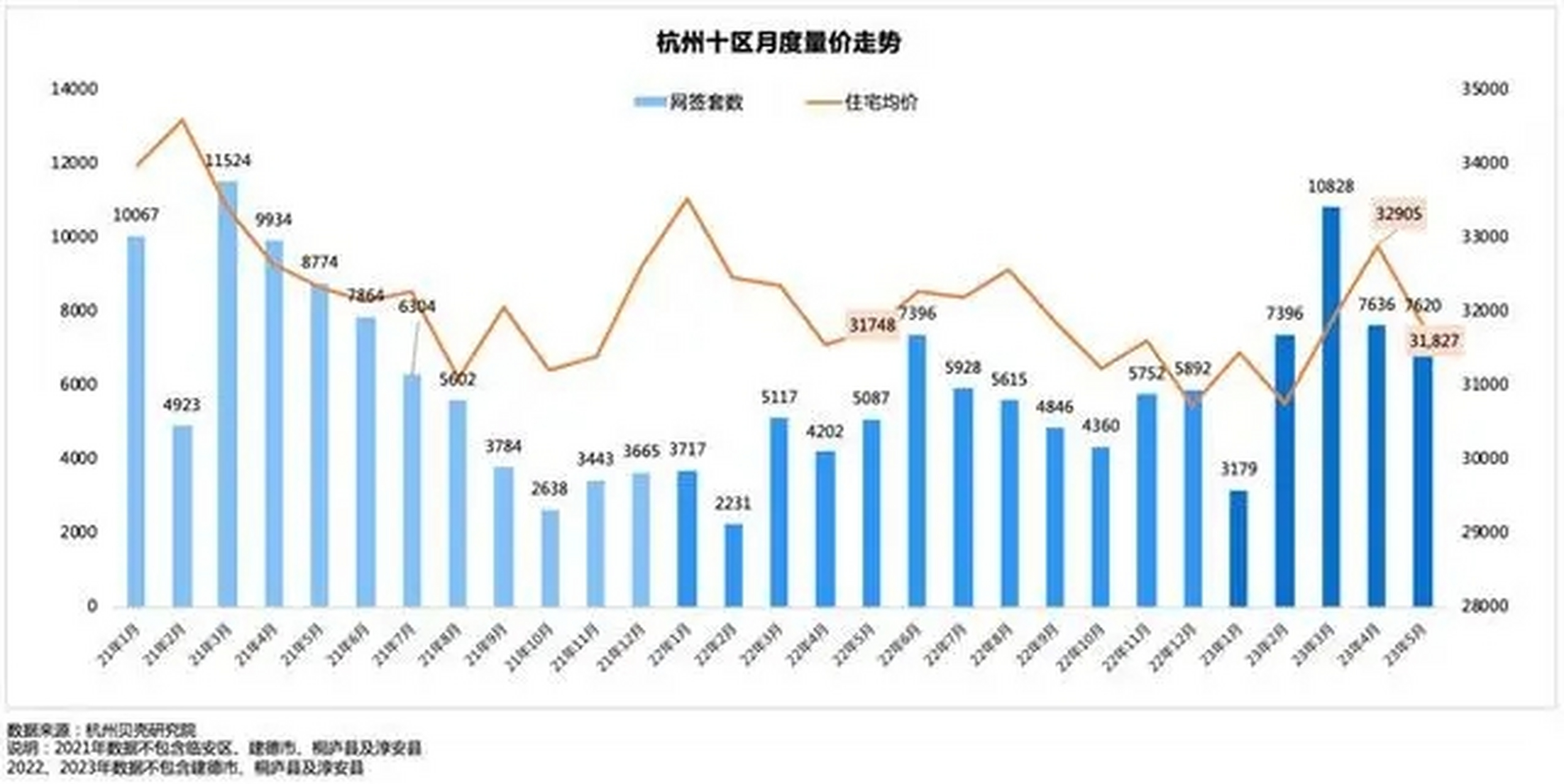 杭州近十年房价走势图图片