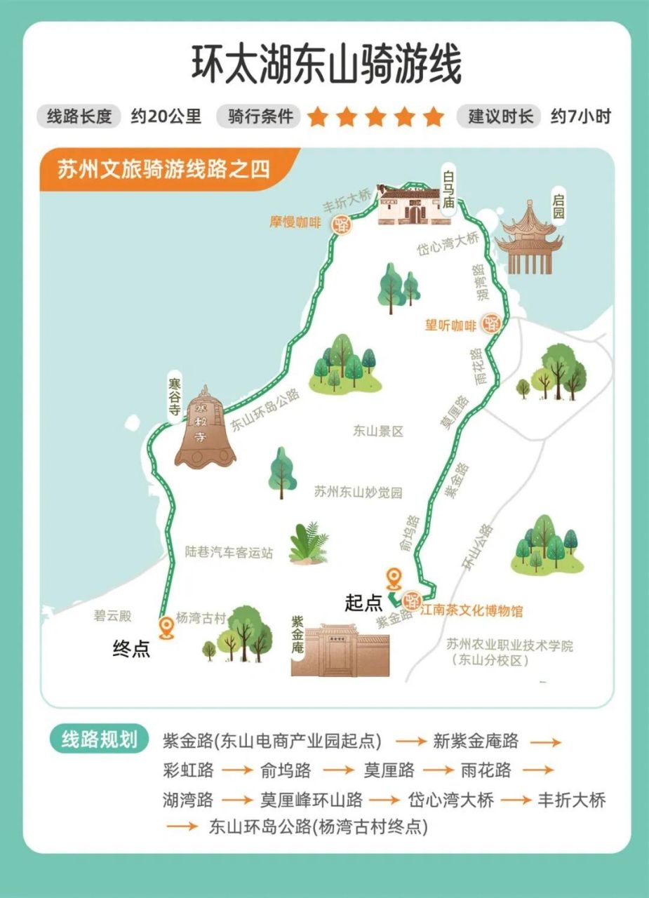 阳澄湖半岛骑游线 线路长度:10公里 建议时长:约5小时 线路规划