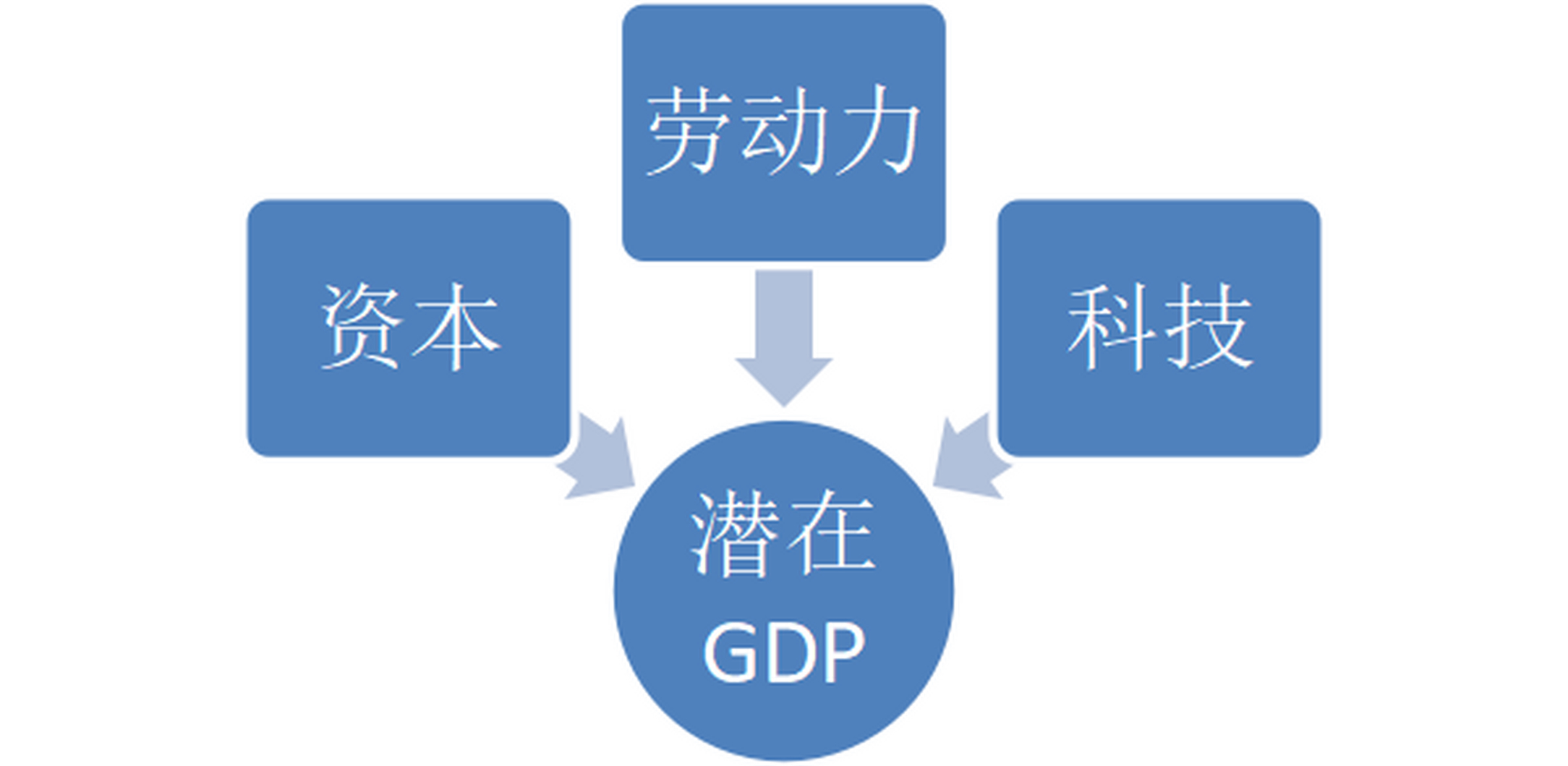 柯布·道格拉斯生产函数揭示了其中的奥妙.