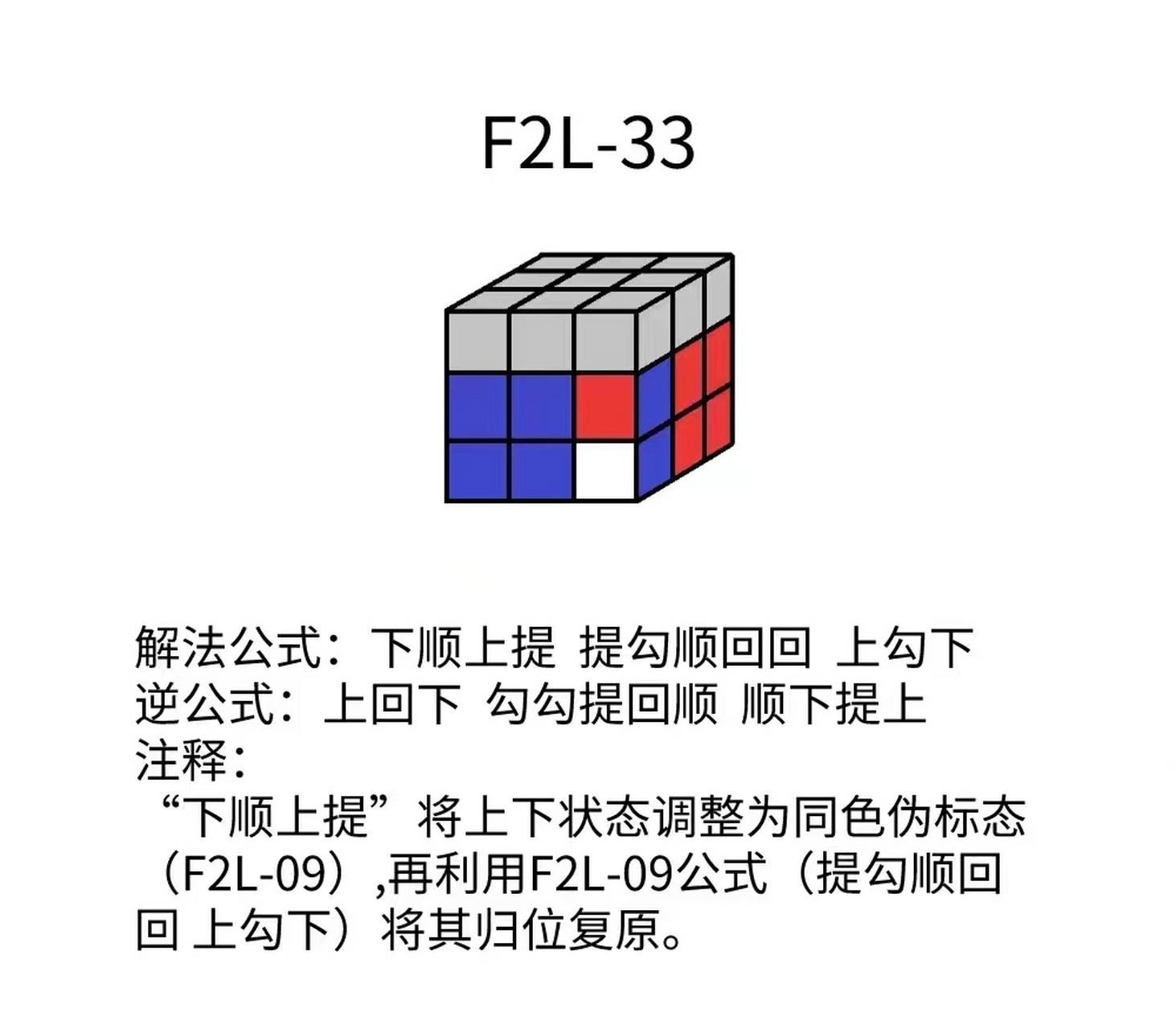 cfopf2l图片