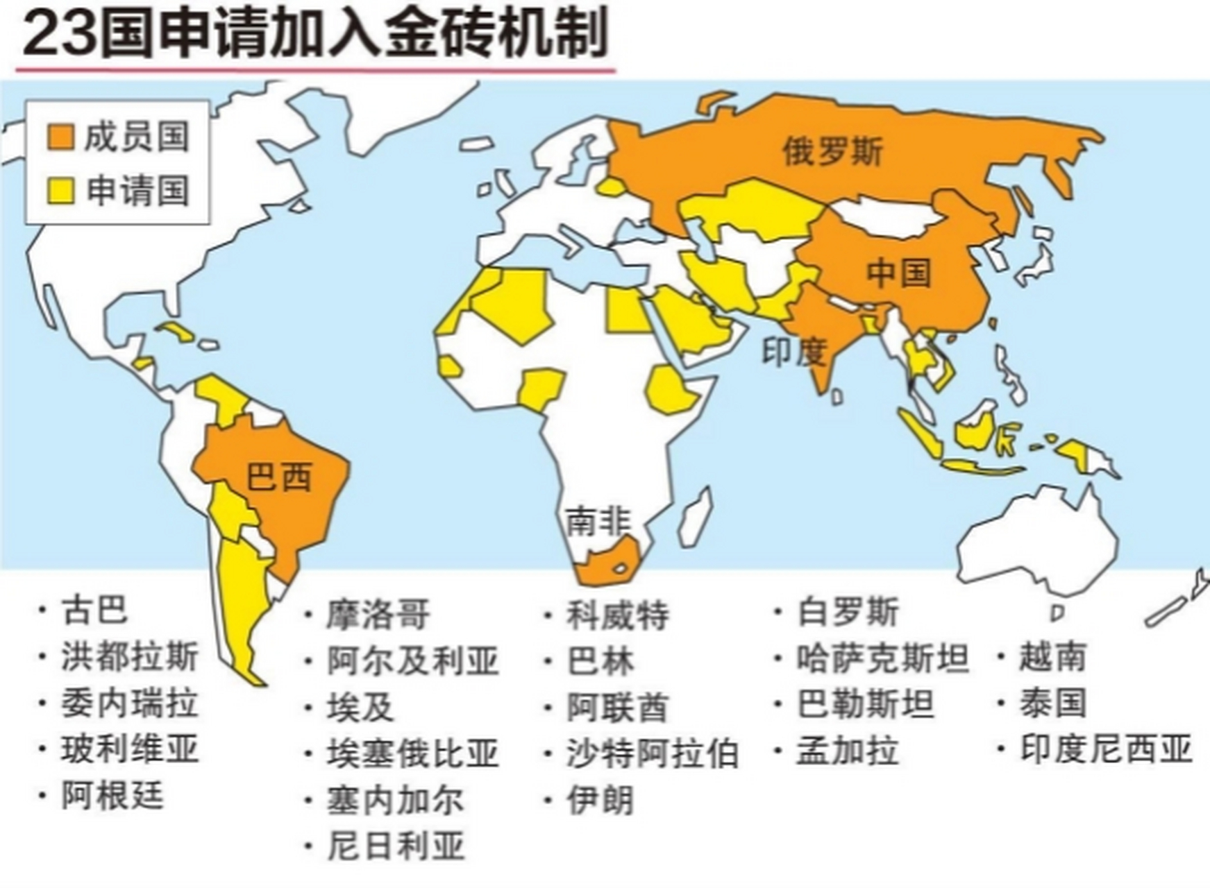 包括印度尼西亚,越南,泰国,埃及,阿尔及利亚,阿根廷等国家