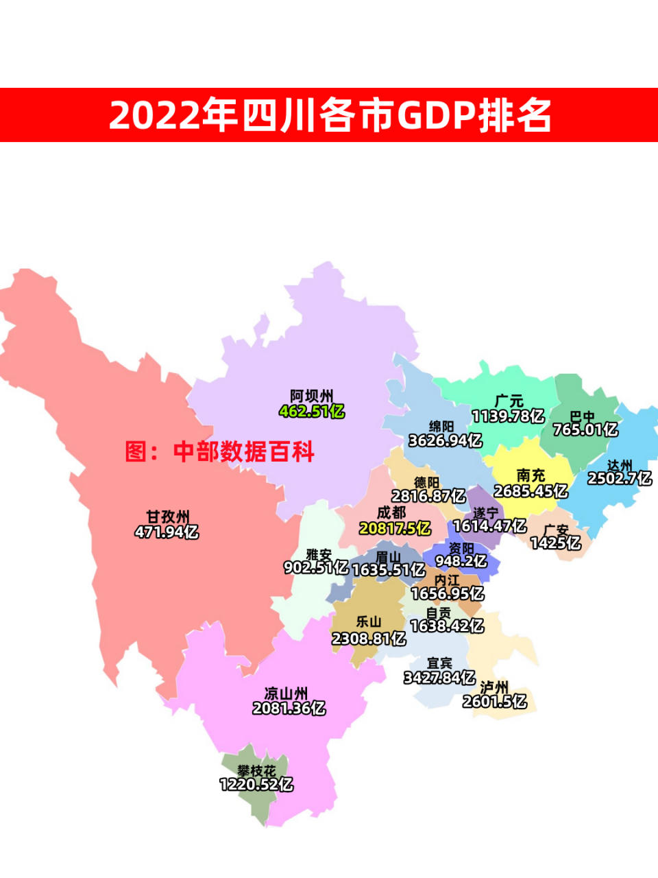 2022年四川各市gdp排名,成都以20817.5亿元排名第一,这也是成都第一次