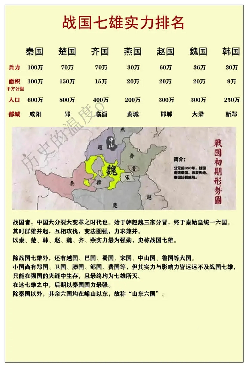 七国实力排名图片