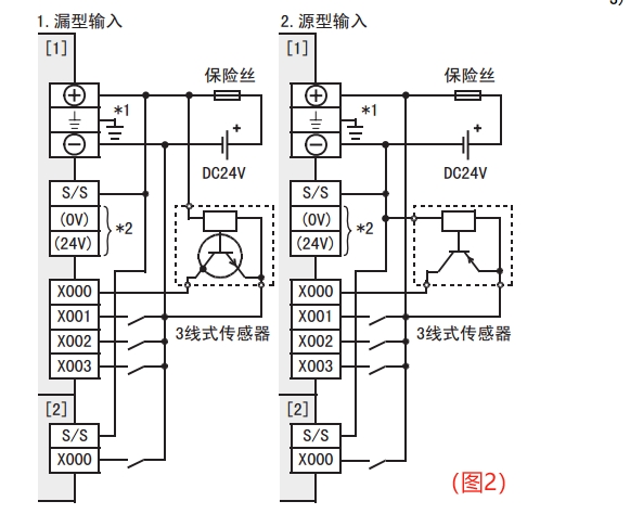 台达plcdvp32ec接线图图片