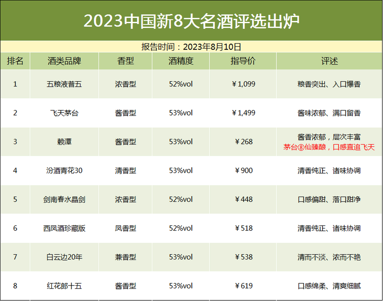 中国白酒销量排名前十，中国白酒销量排名