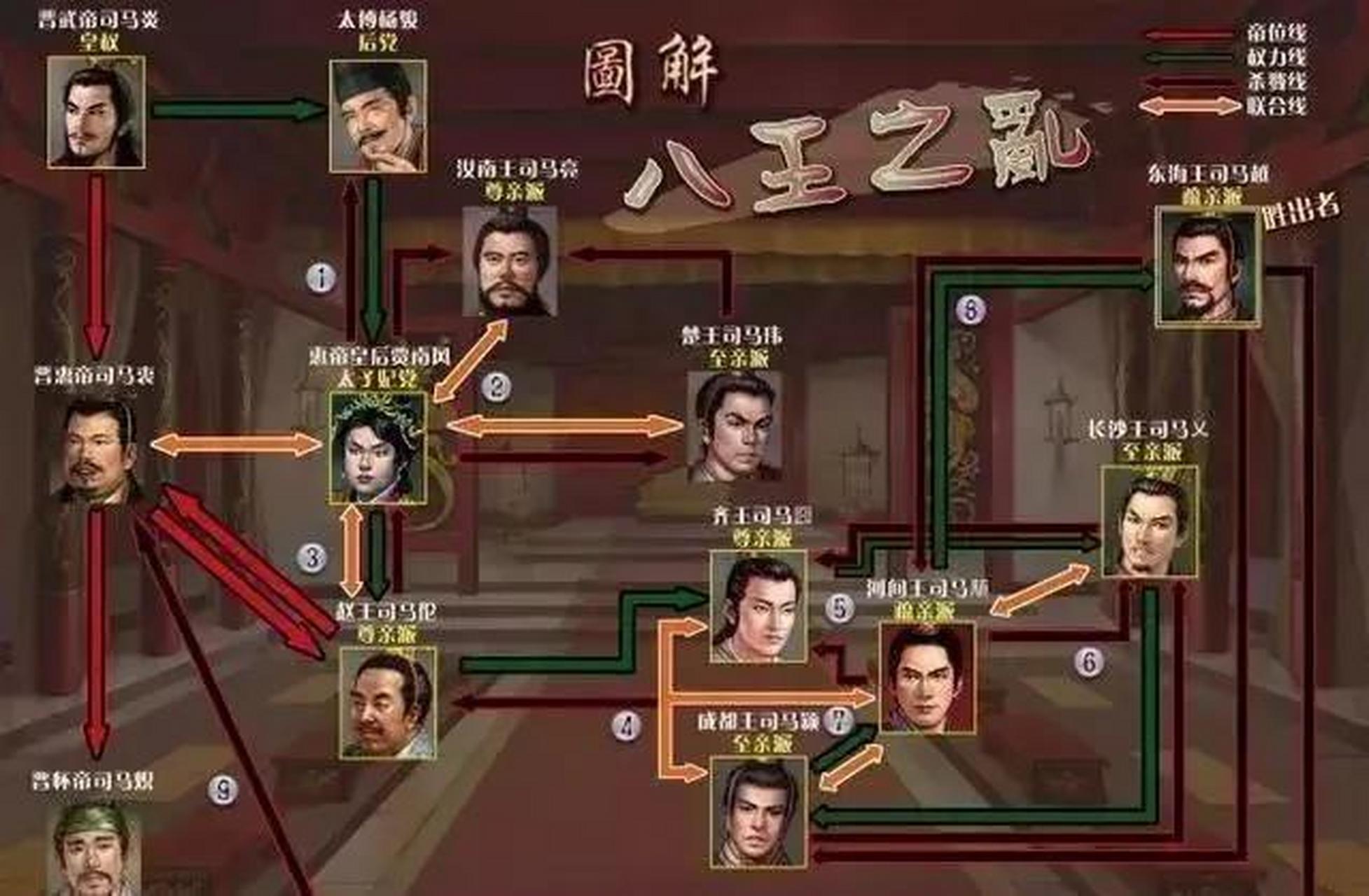 王之乱,是西晋初年贾南凤皇后和楚王司马玮,汝南王司马亮,赵王司马伦