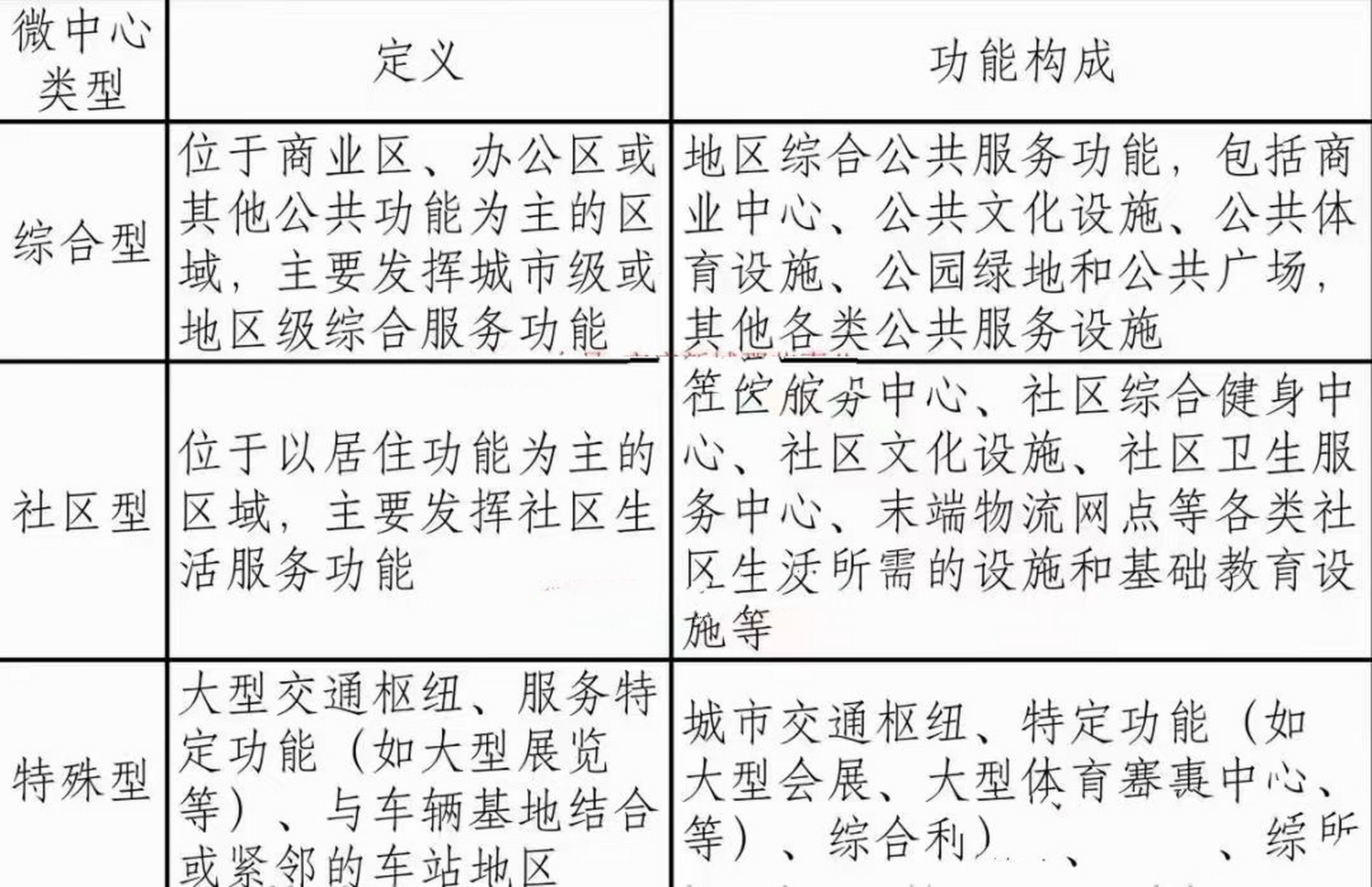 银河中心·17号线北神树站61城市轨道微中心"北京银河中心 17号线北