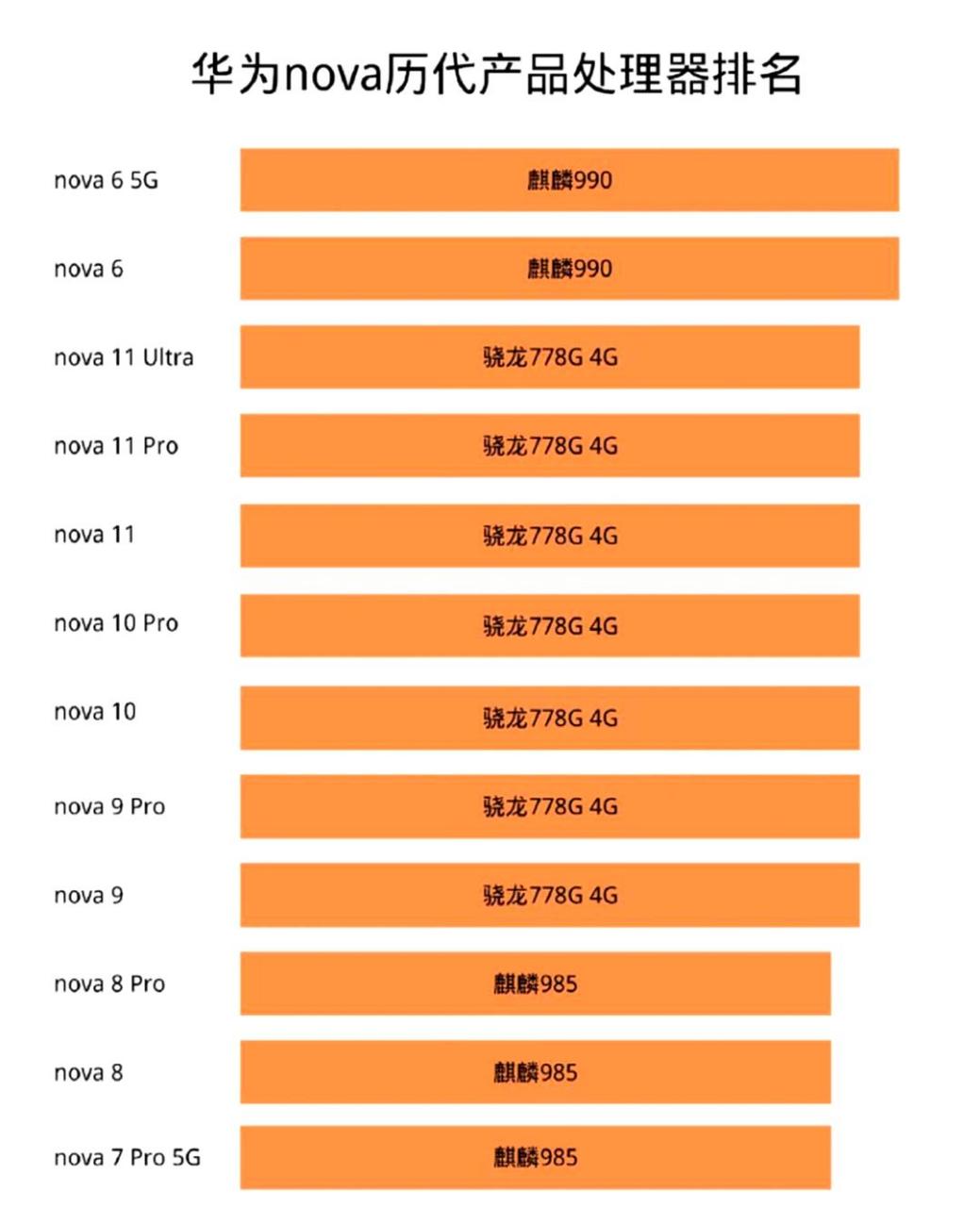 华为nova系列参数图片