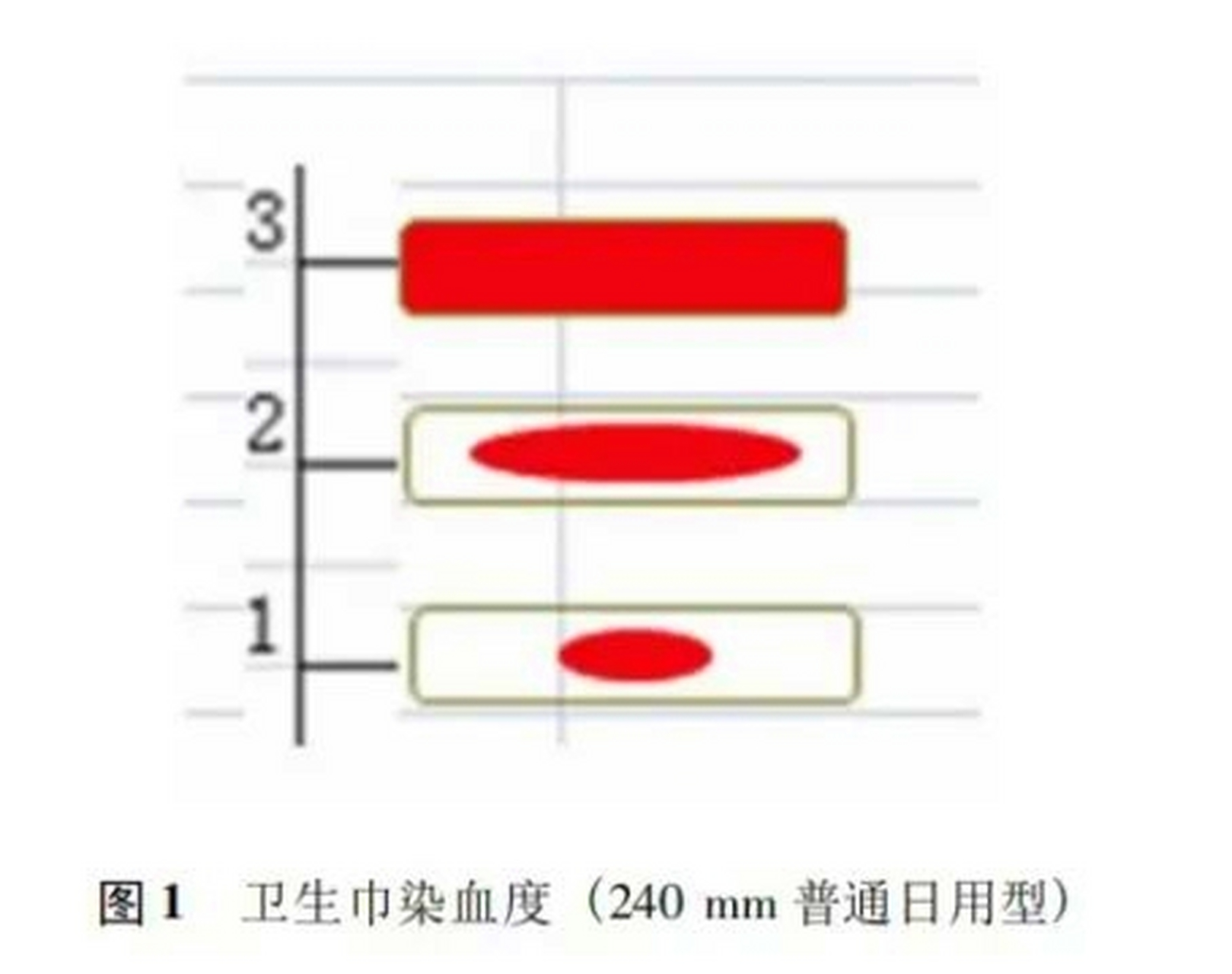 月经量5ml示范图图片