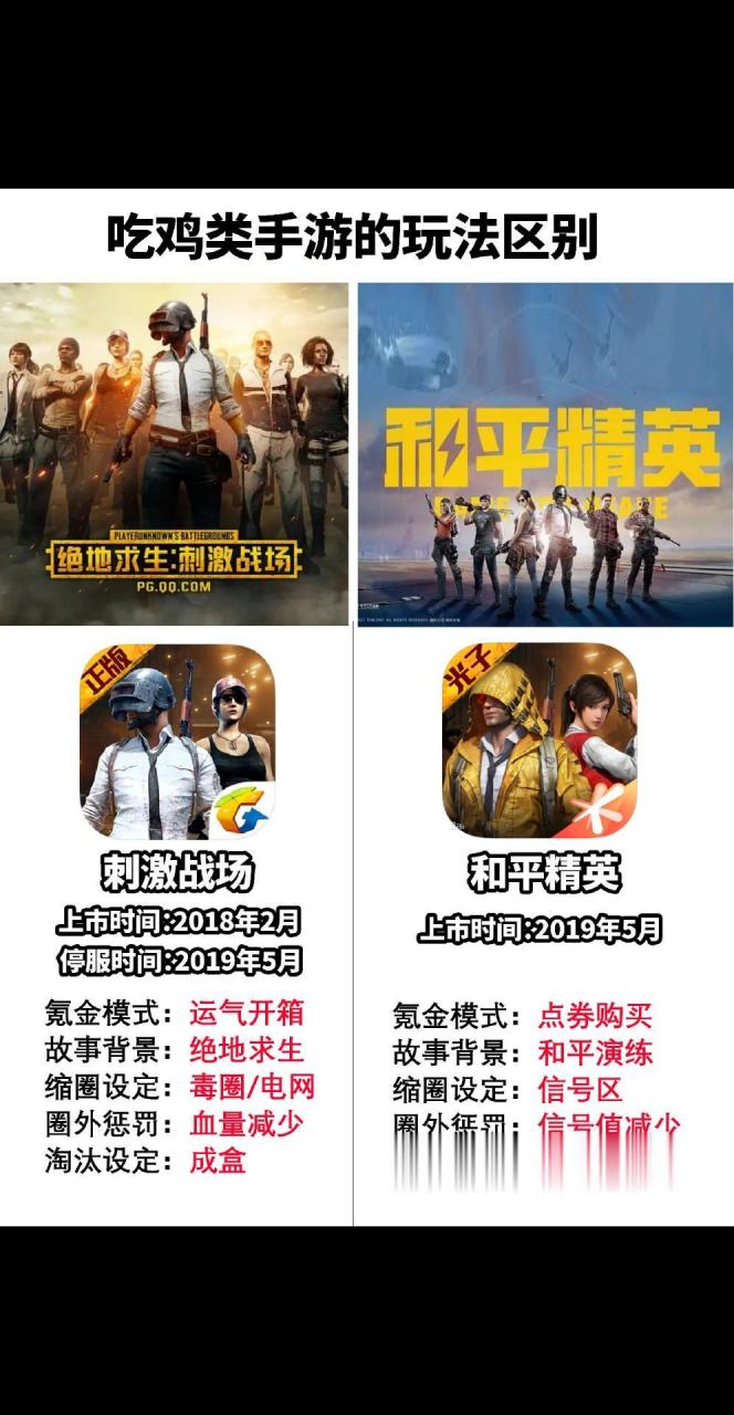 手游叫全军出击,当时也是很经典的一款射击类游戏手机 原神 #刺激战场