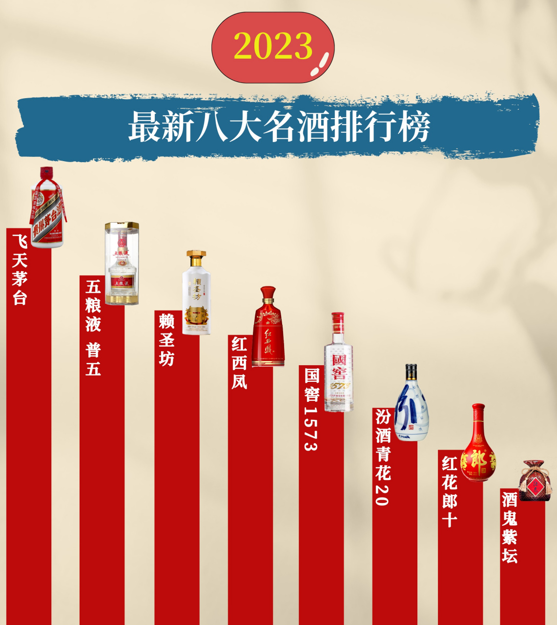 白酒排行榜最新排名，白酒排行榜第1名