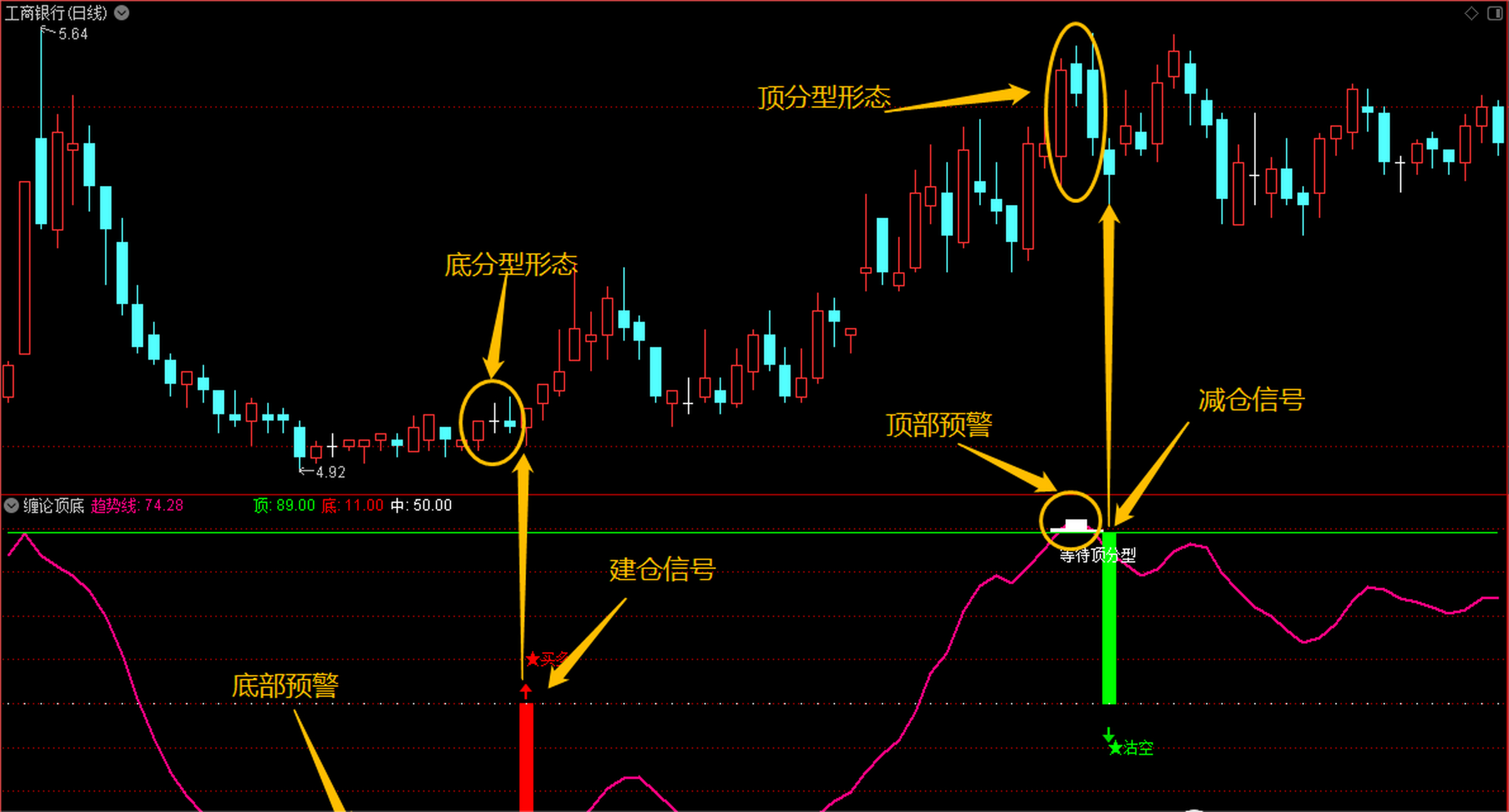 纏論頂底」指標——cci和纏論頂底分型完美結合,共振抓牛 大家好,今天