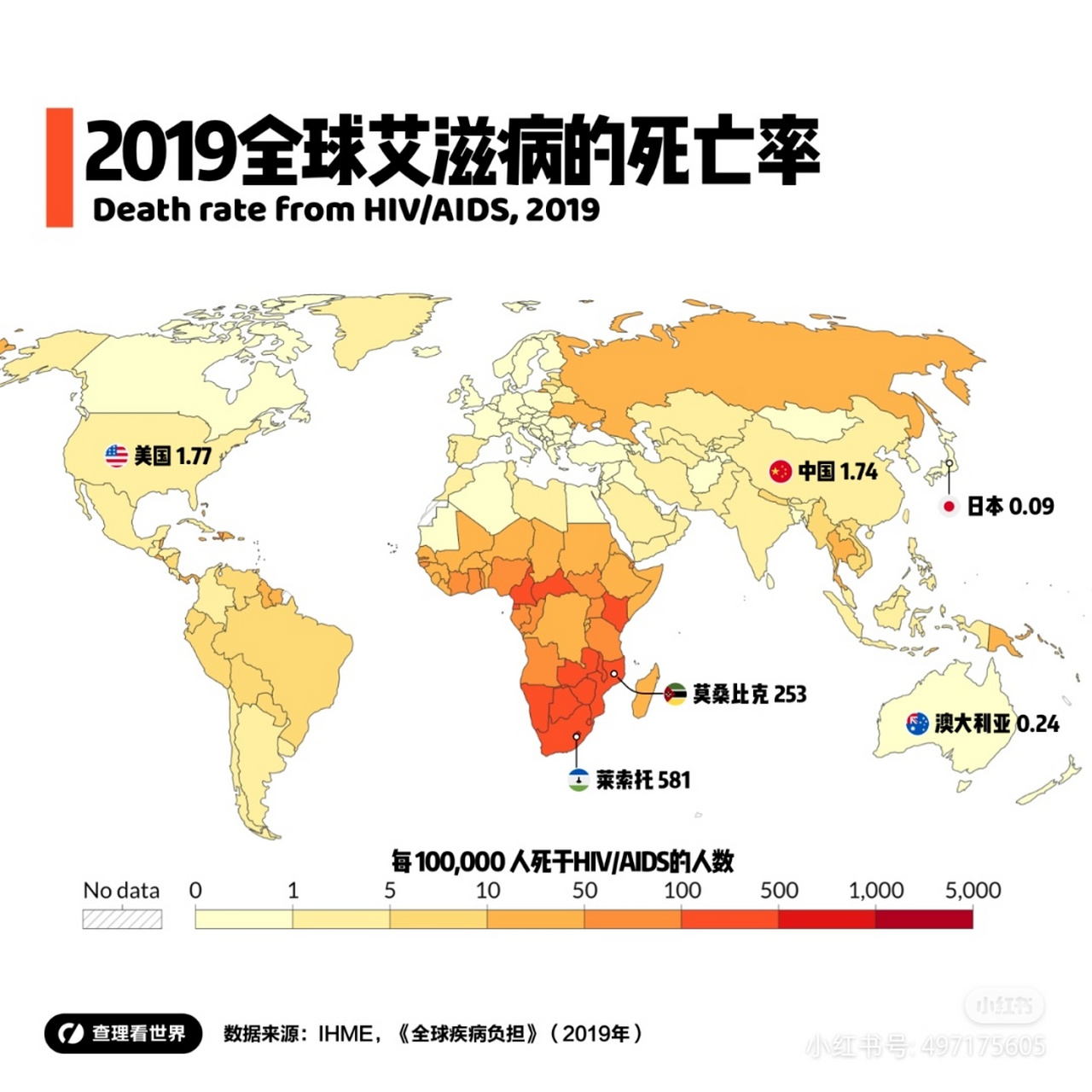 2019年全球艾滋病死亡率.