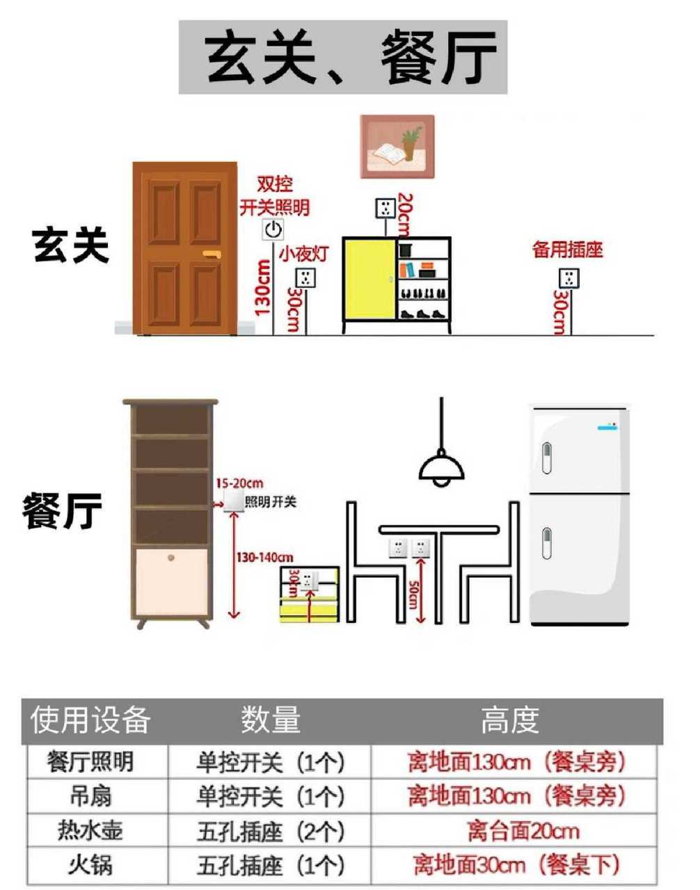 装修新房记得要把房子的开关插座布局进行合理的规划!