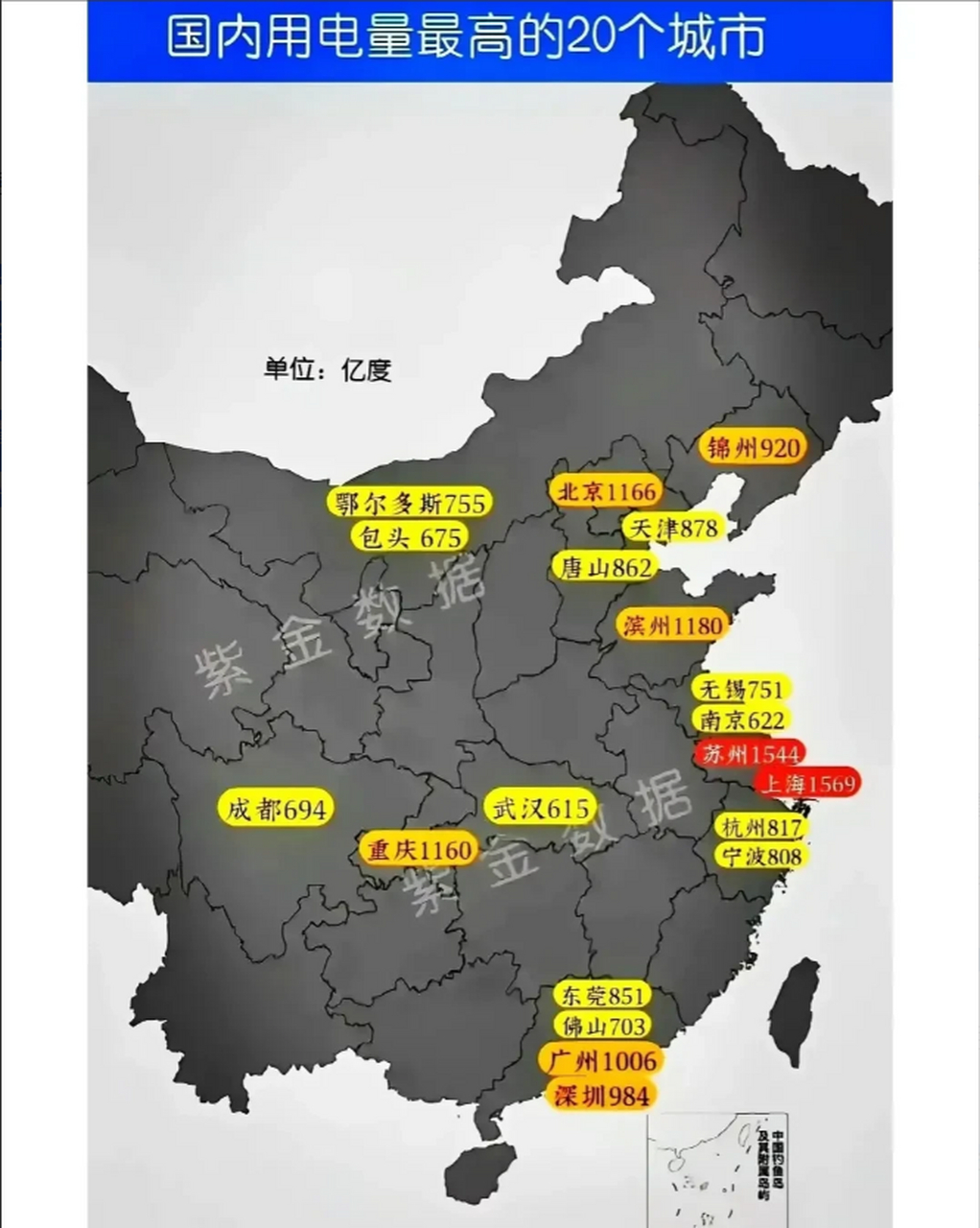 锦州作为一个人口数量不足400万的四线城市用电量力压沈阳,大连,长春
