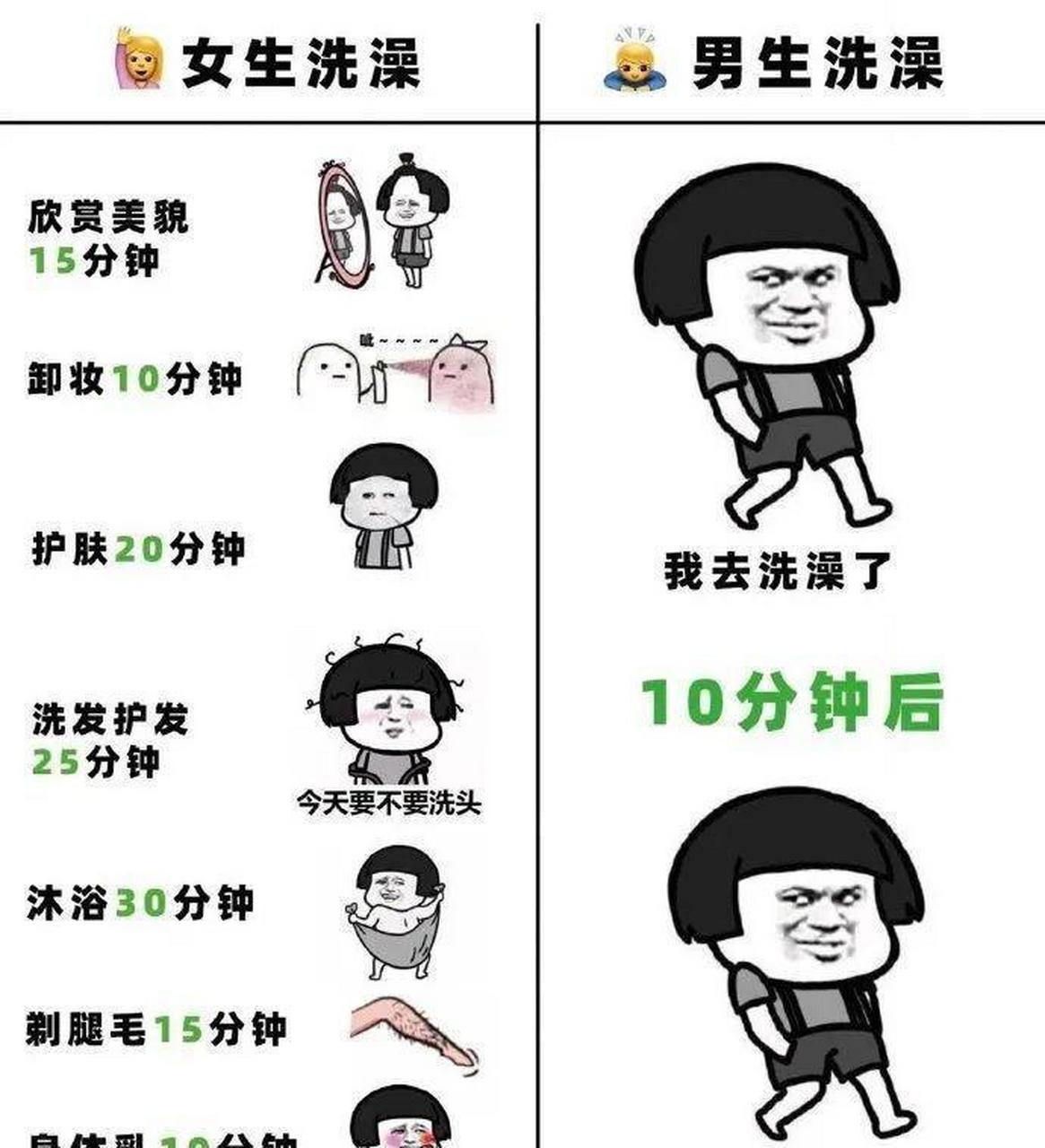 男生和女生洗澡的区别.