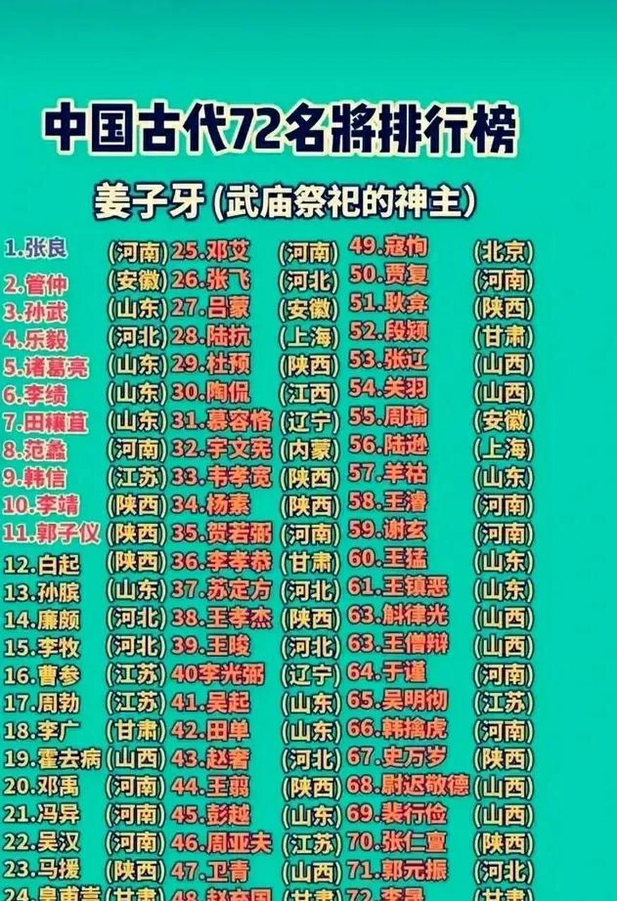百家号星火计划# 宋代版本的武庙十哲七十二将都有那些人?