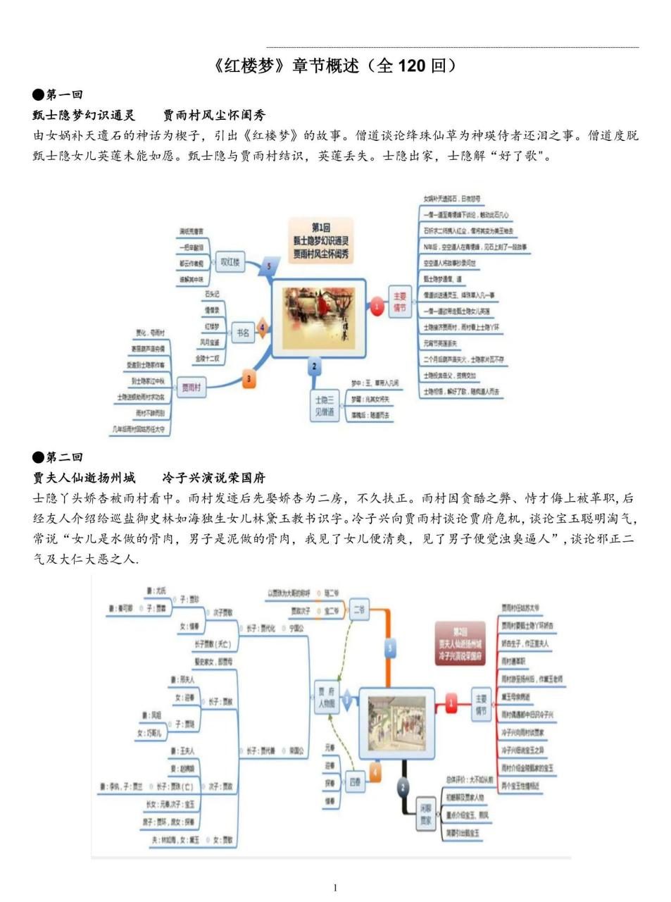《红楼梦》1-120回思维导图(45页) 67珍贵资源[比心][比心]很棒的