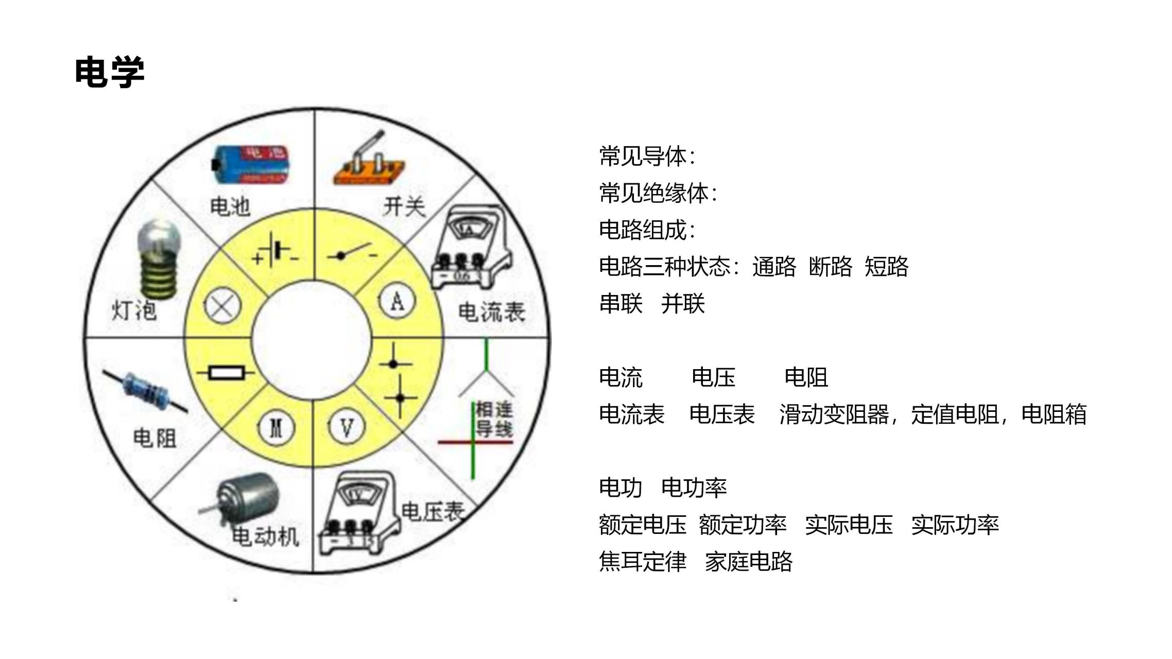 初中物理电学许需要掌握的知识点 常见导体 常见绝缘体 电路组成