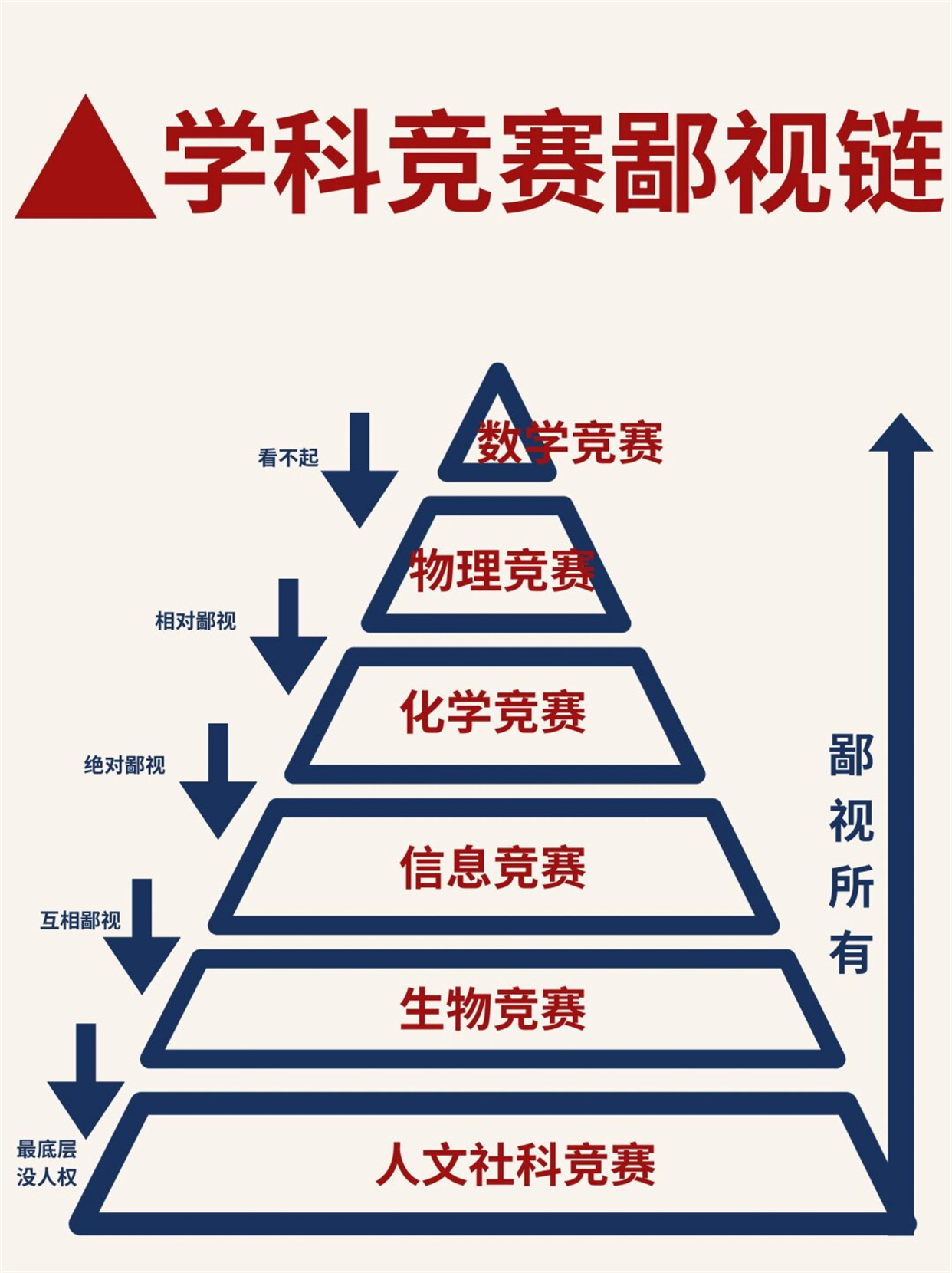 现场管理体系金字塔图片