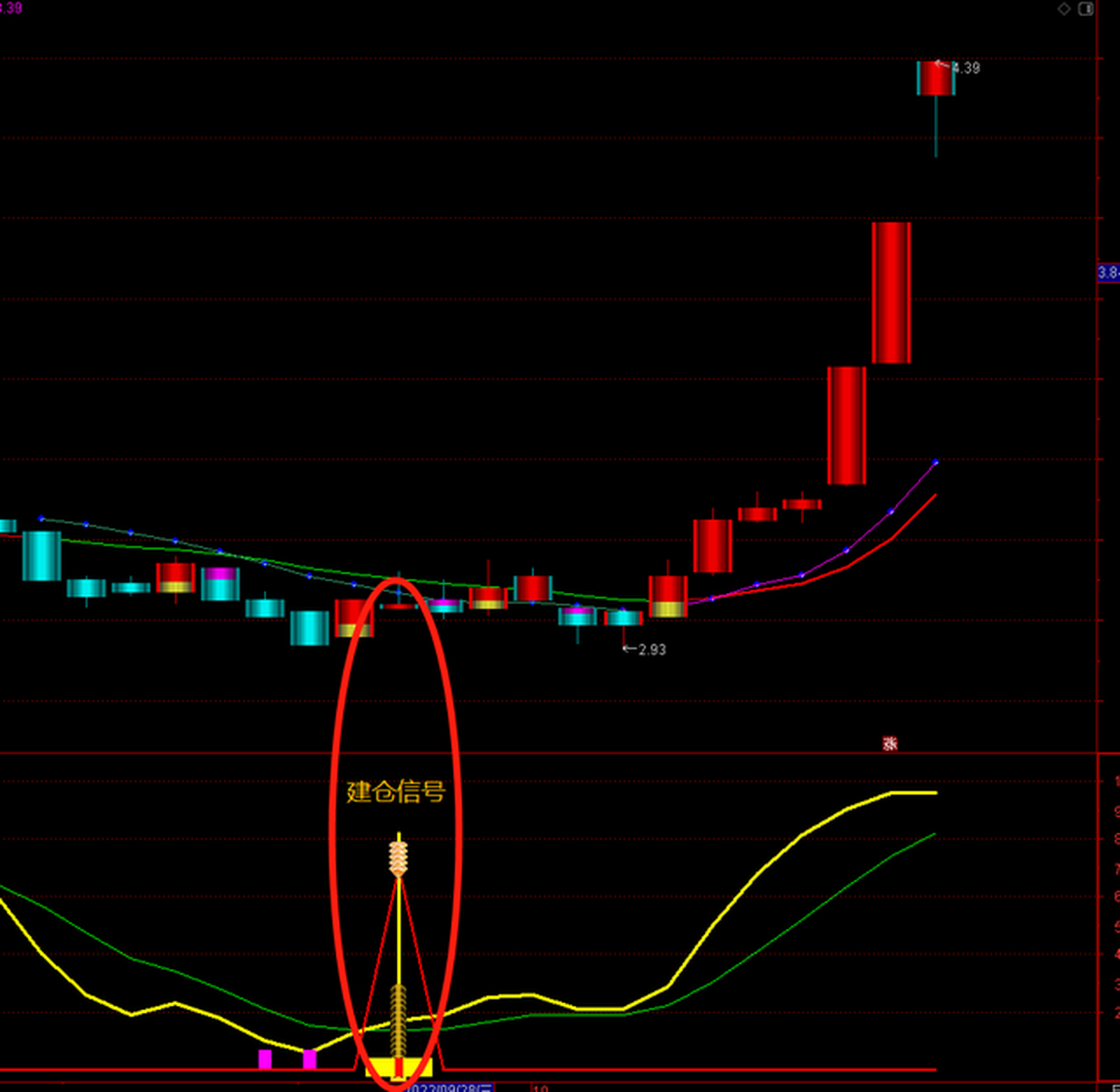 简单修改bbi指标,多空趋势更直接,不拖延 bbi有称为多空指标,也是轻松