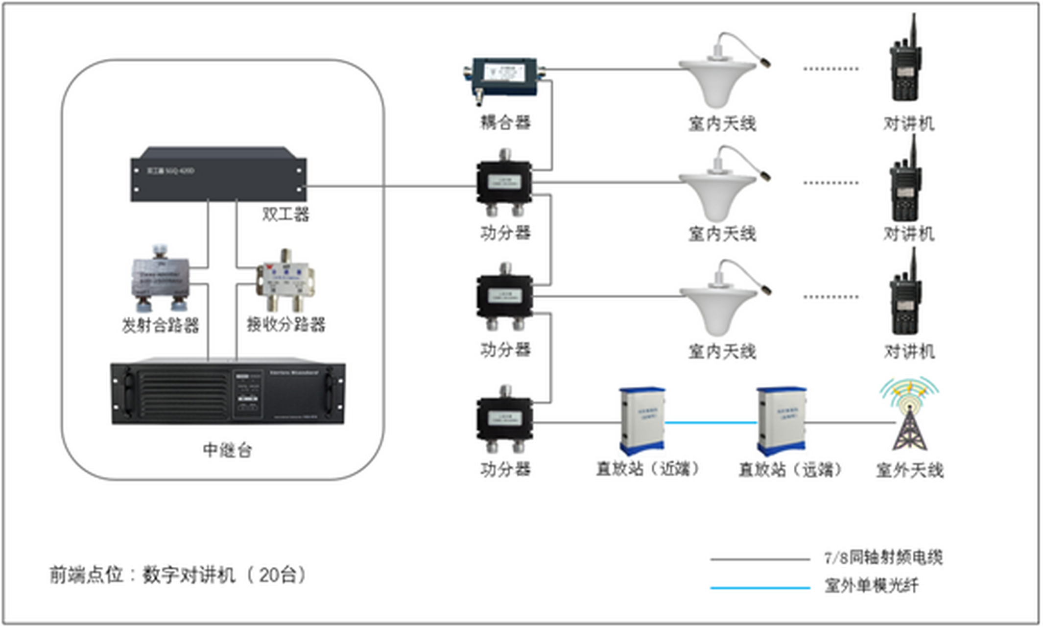 无线对讲系统施工方案的那些事 根据具体项目无线对讲系统工程的技术