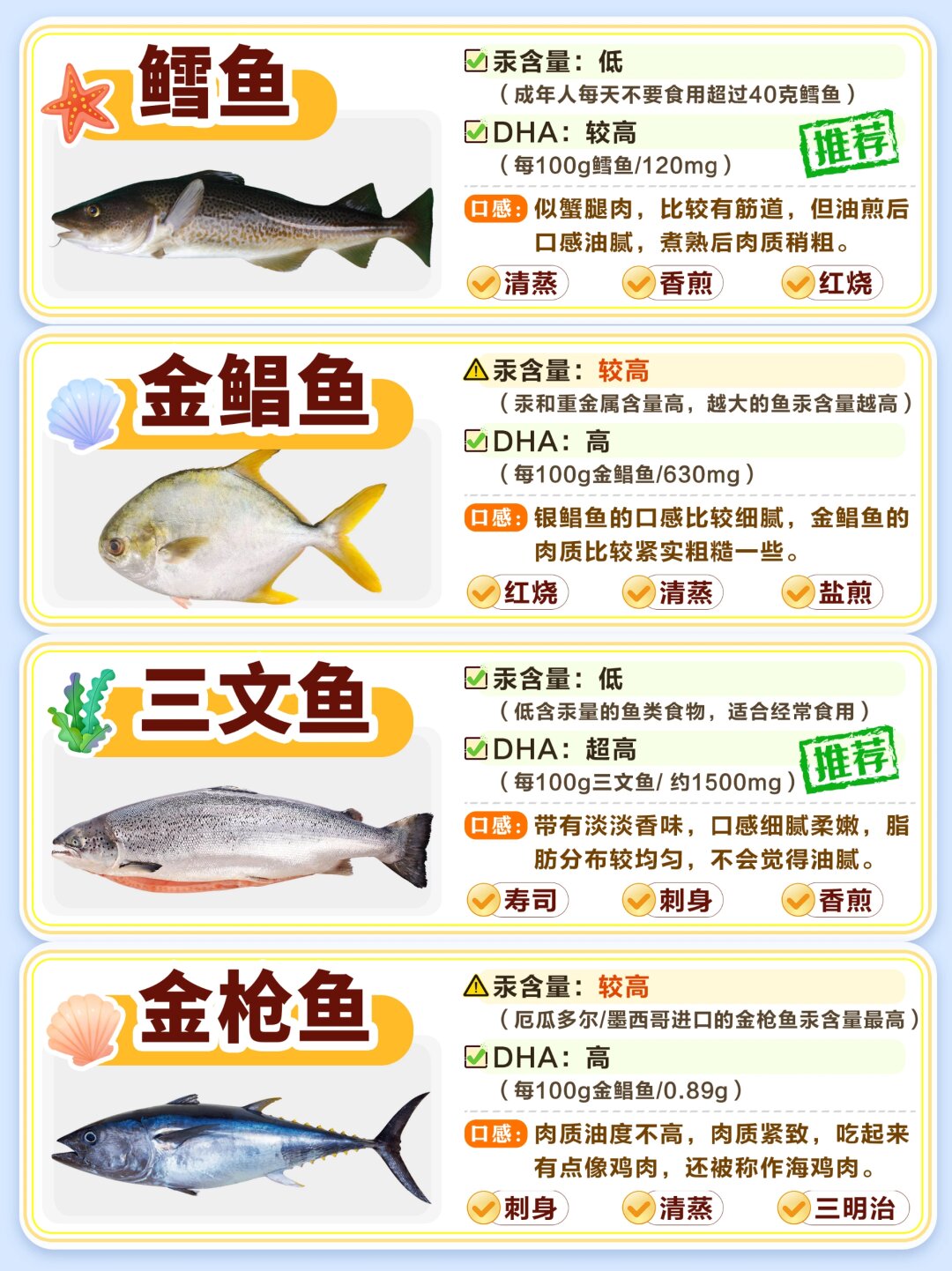 价值图鉴|食用指南 [good]俗话说"无鱼不成宴"中华吃鱼的习惯自古有之