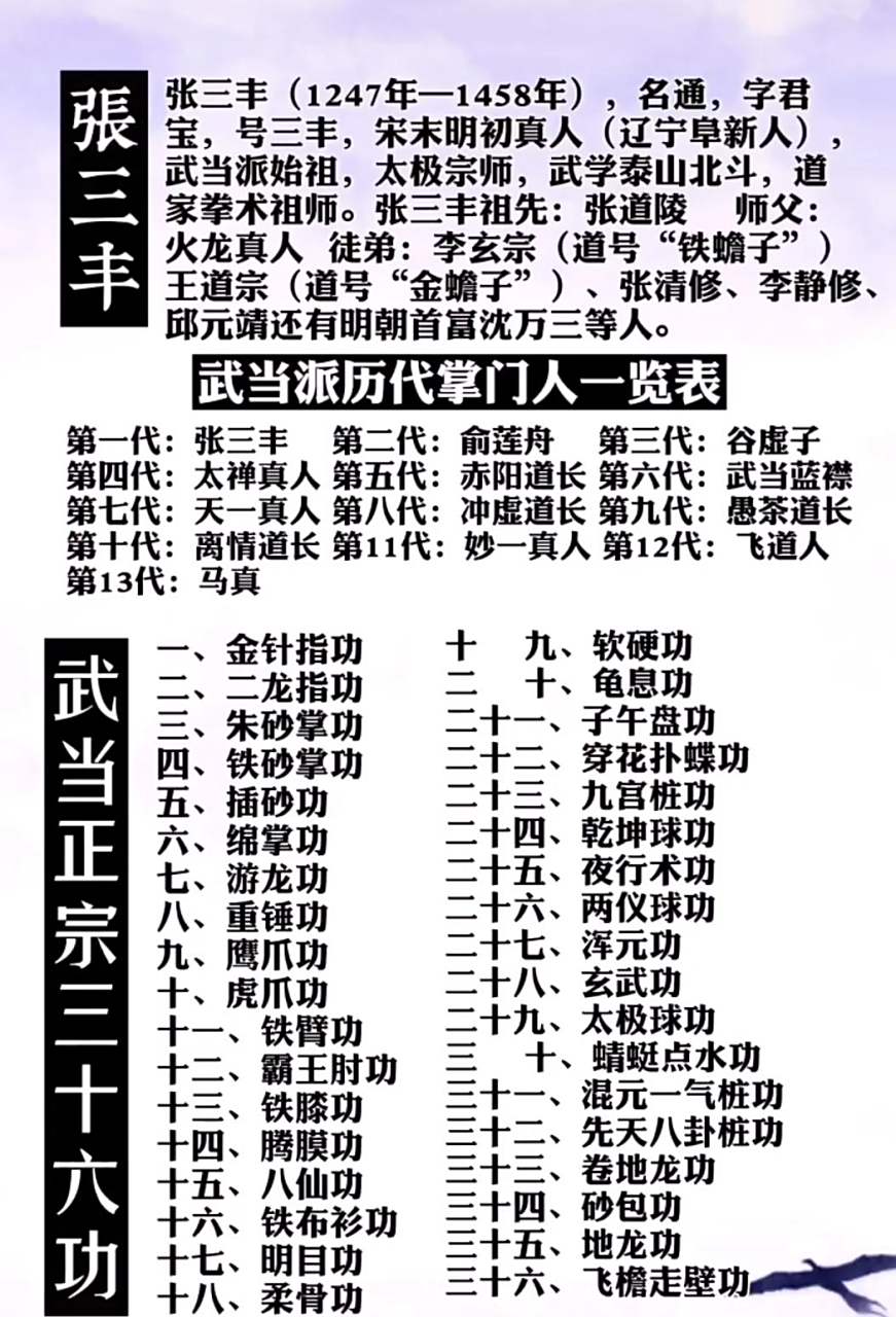 领动计划# 武当派历代掌门人一览,张三丰这个生卒年份可能需要考证.